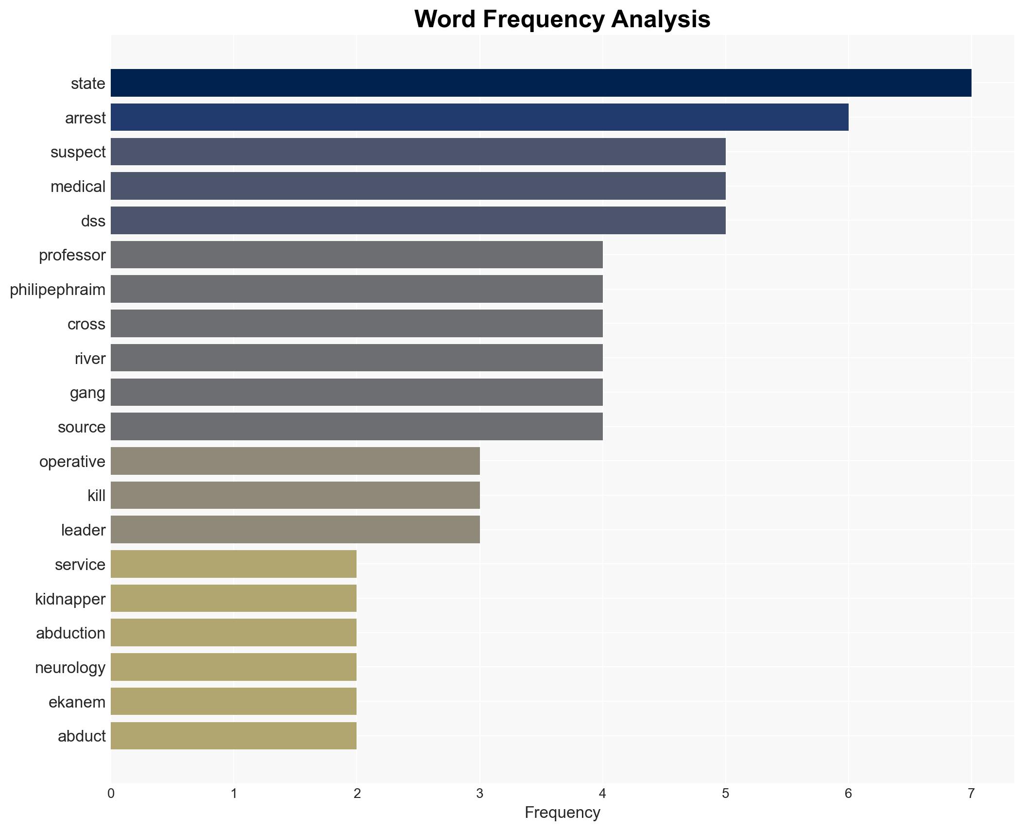 DSS arrests kidnappers who abducted killed neurology professor in 2023 - Image 3