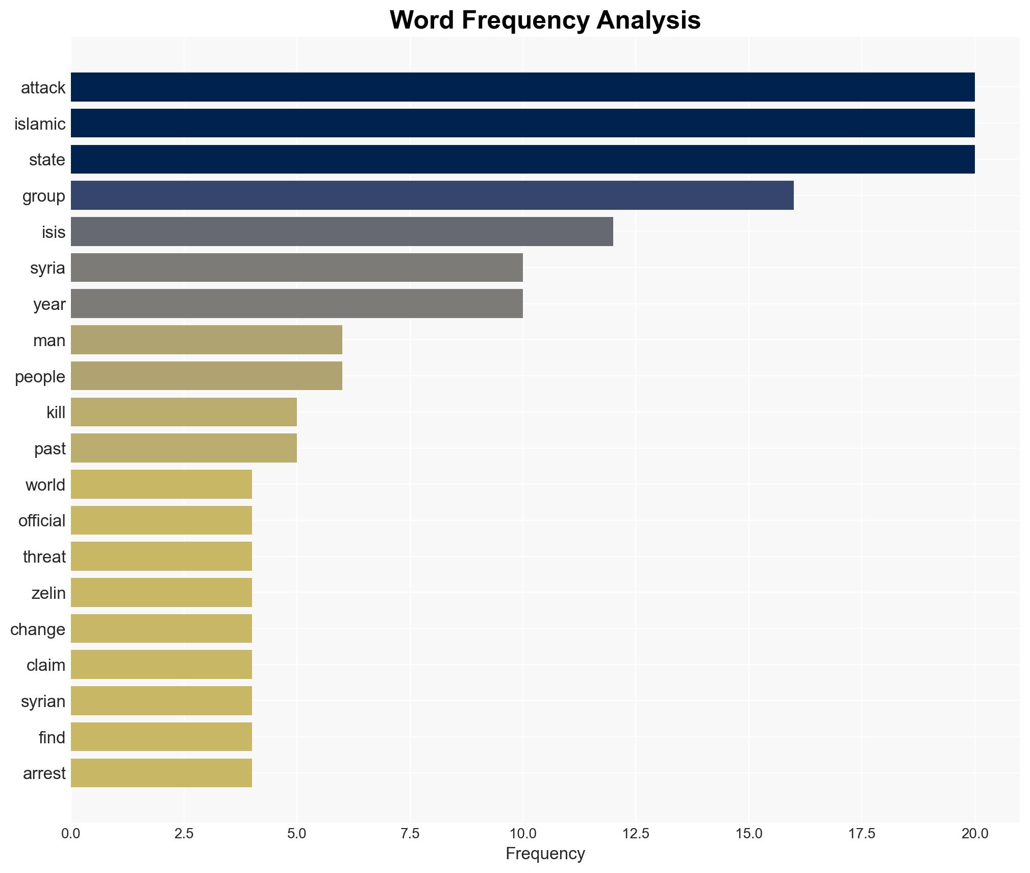 Deadly attacks in Australia and Syria show a diminished ISIS is still a threat - Image 3