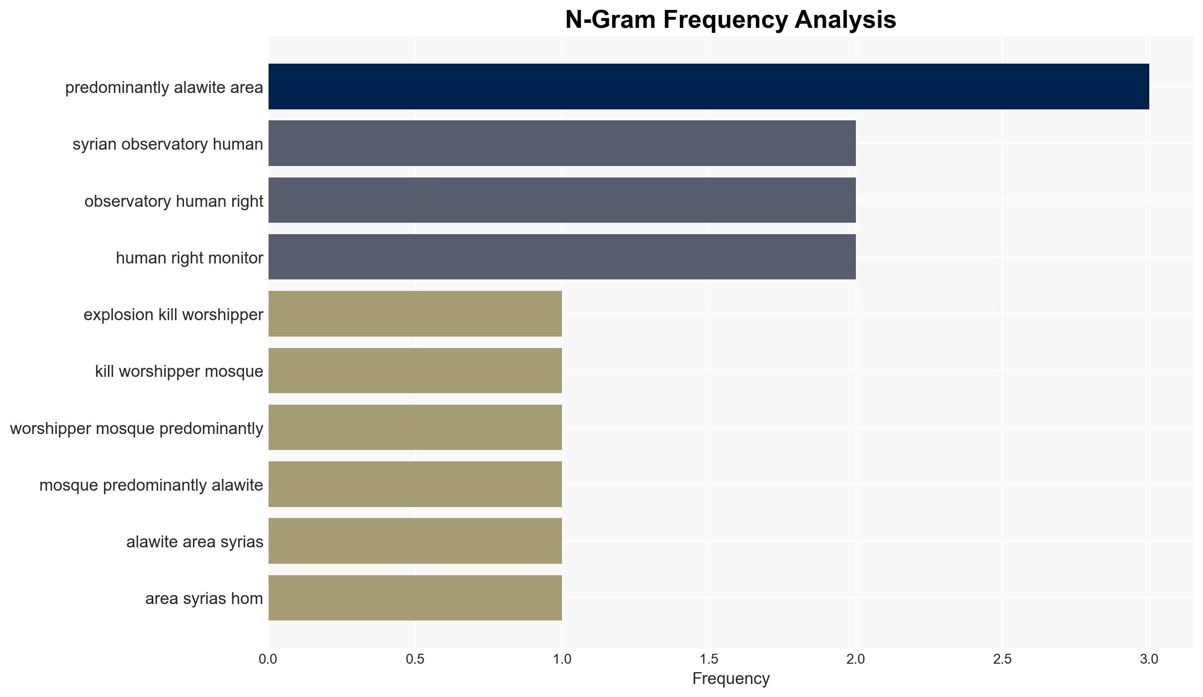 Deadly blast hits mosque in Alawite area of Syria's Homs - Image 4