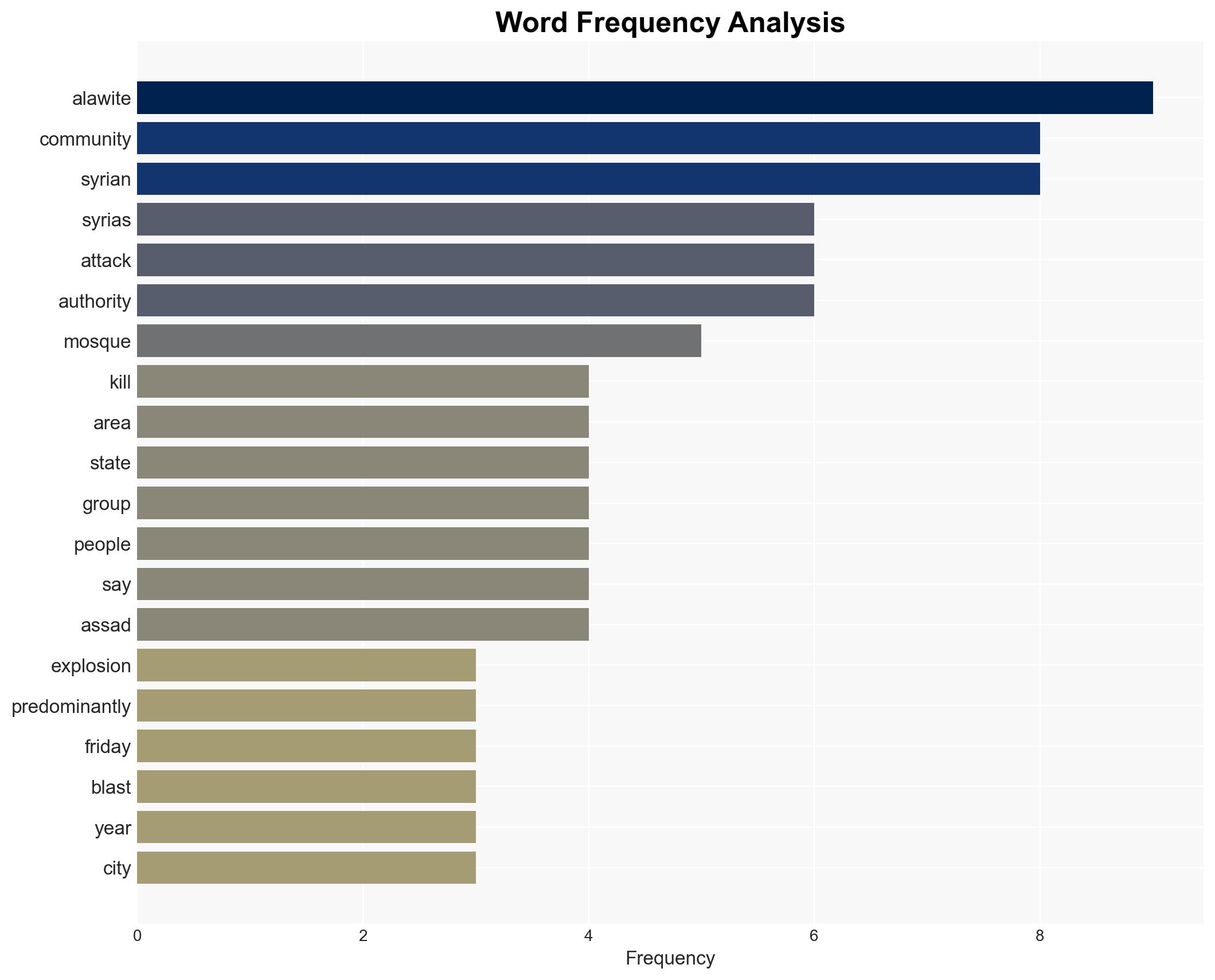 Deadly blast hits mosque in Alawite area of Syria's Homs - Image 3