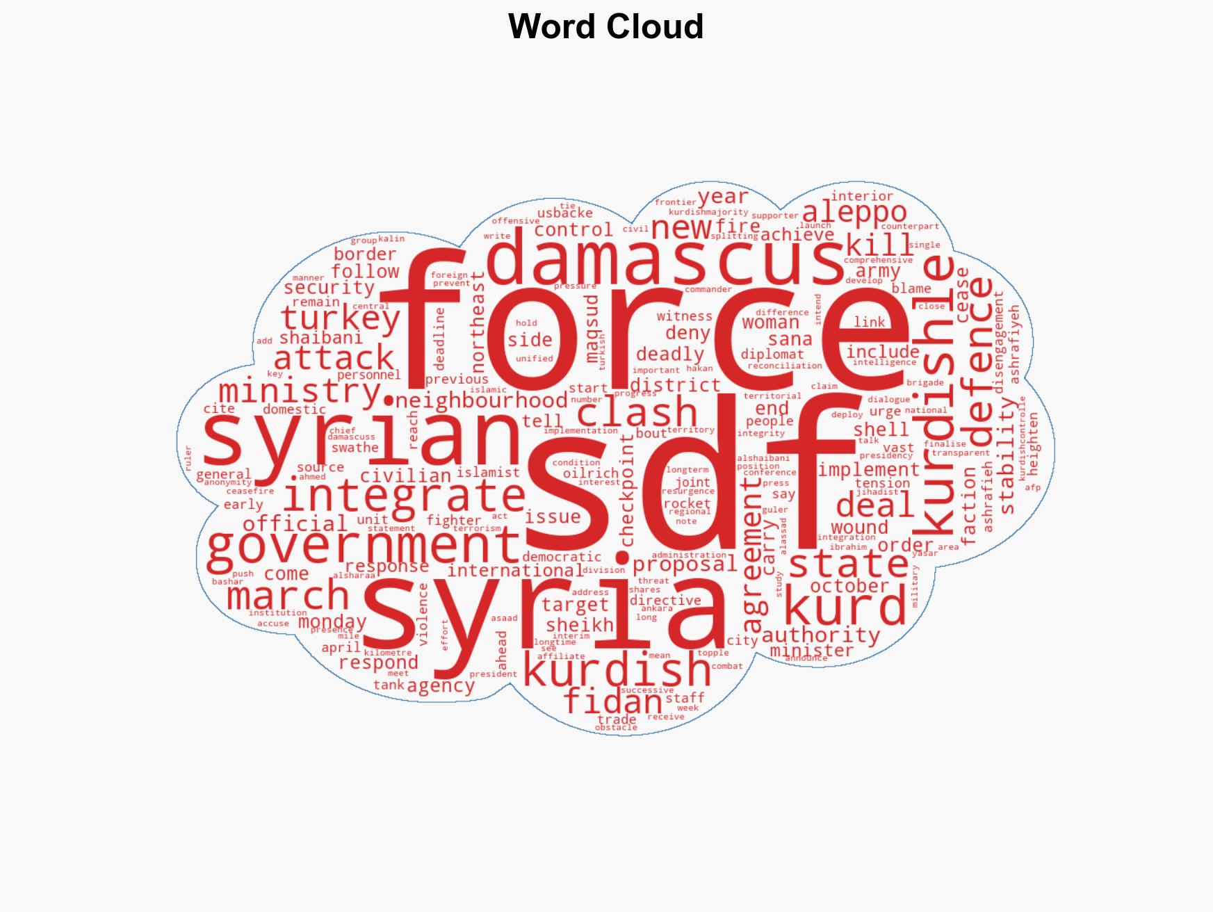 Deadly clashes in Aleppo as Turkey urges Kurds not to be obstacle to Syria's stability - Image 1