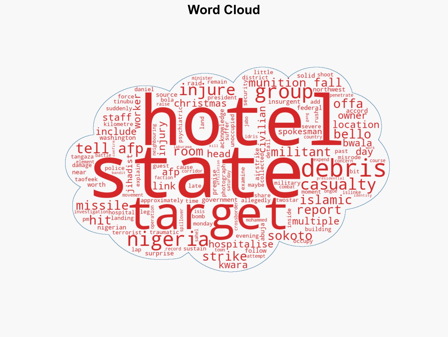 Debris from US strike injured three workers Kwara hotel owner - Image 1