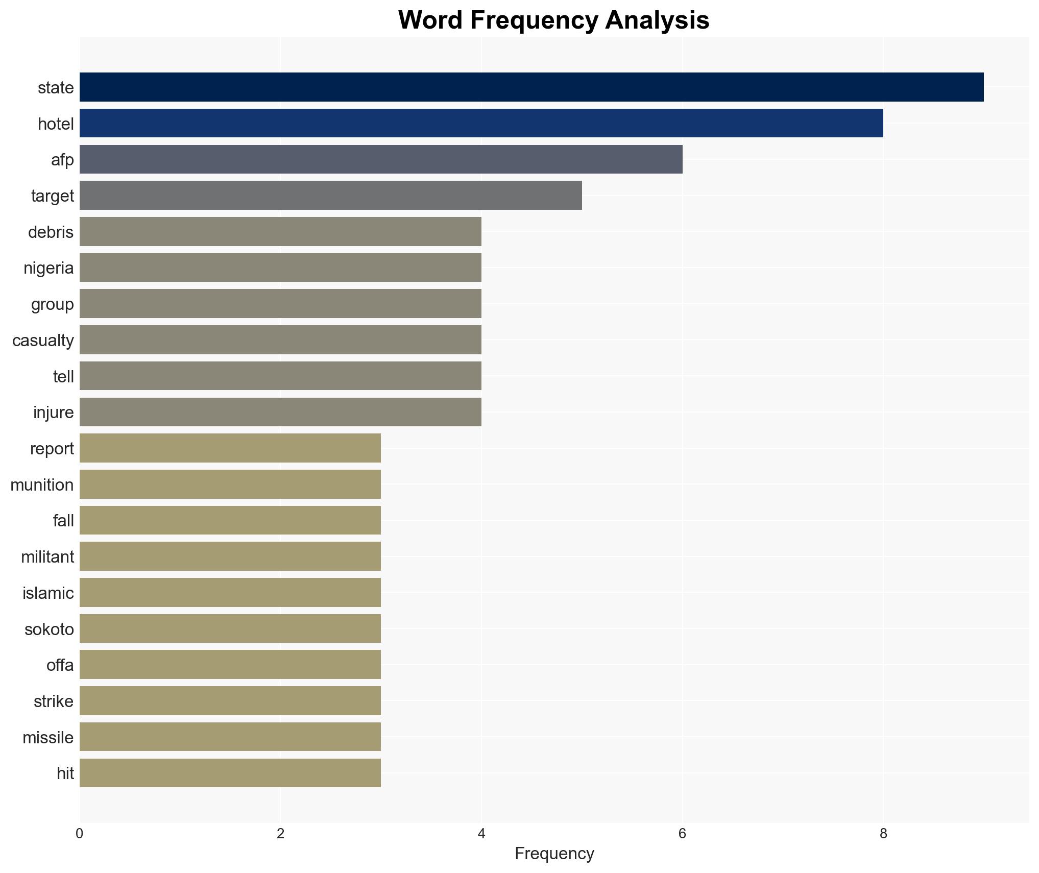 Debris from US strike injured three workers Kwara hotel owner - Image 3