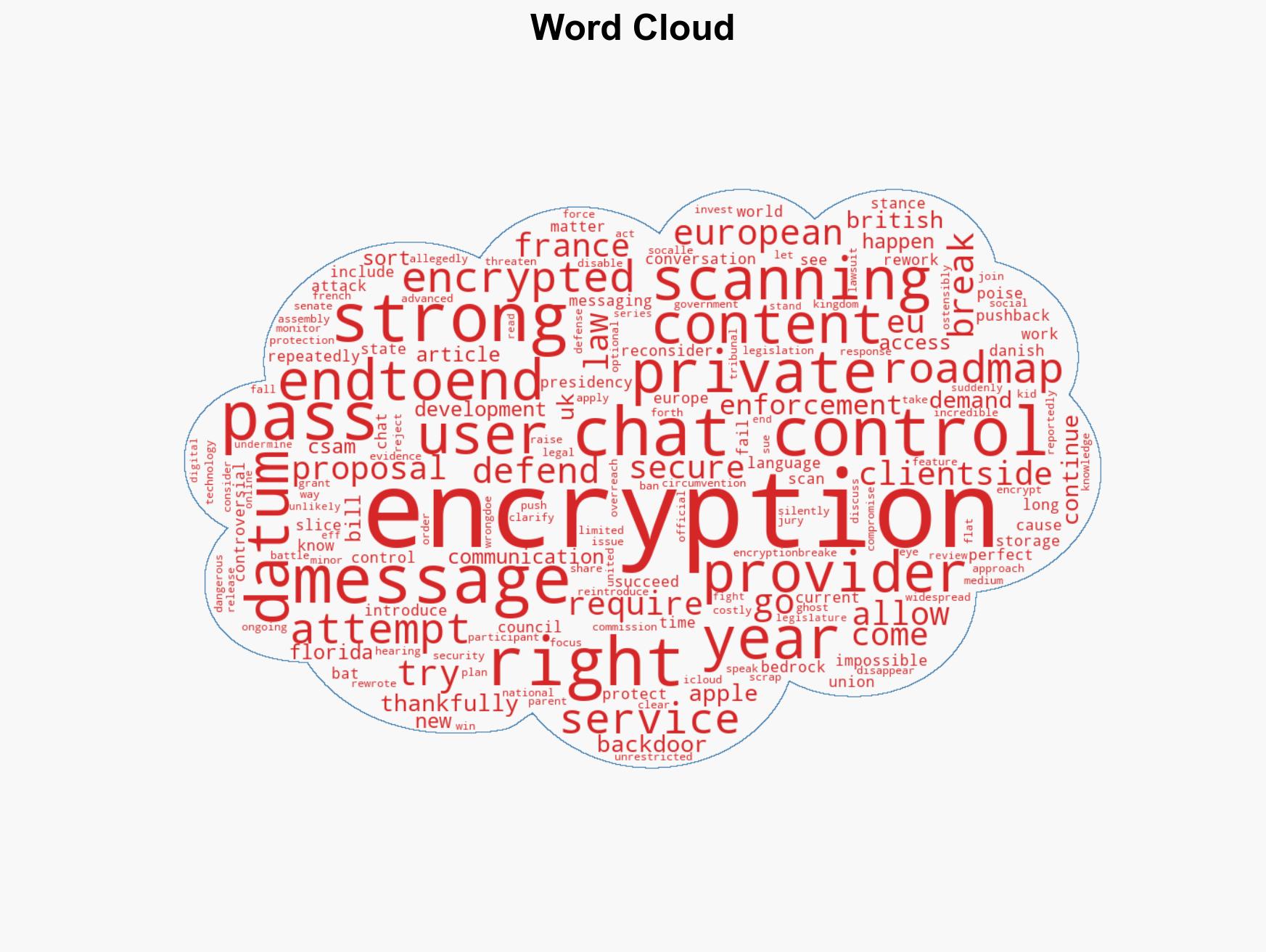 Defending Encryption in the US and Abroad 2025 in Review - Image 1