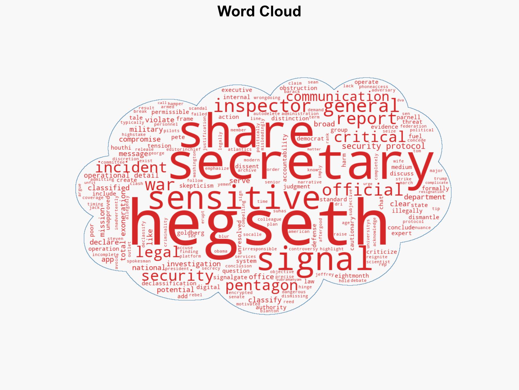 Defense Secretary Pete Hegseth CLEARED in Signalgate scandal - Image 1