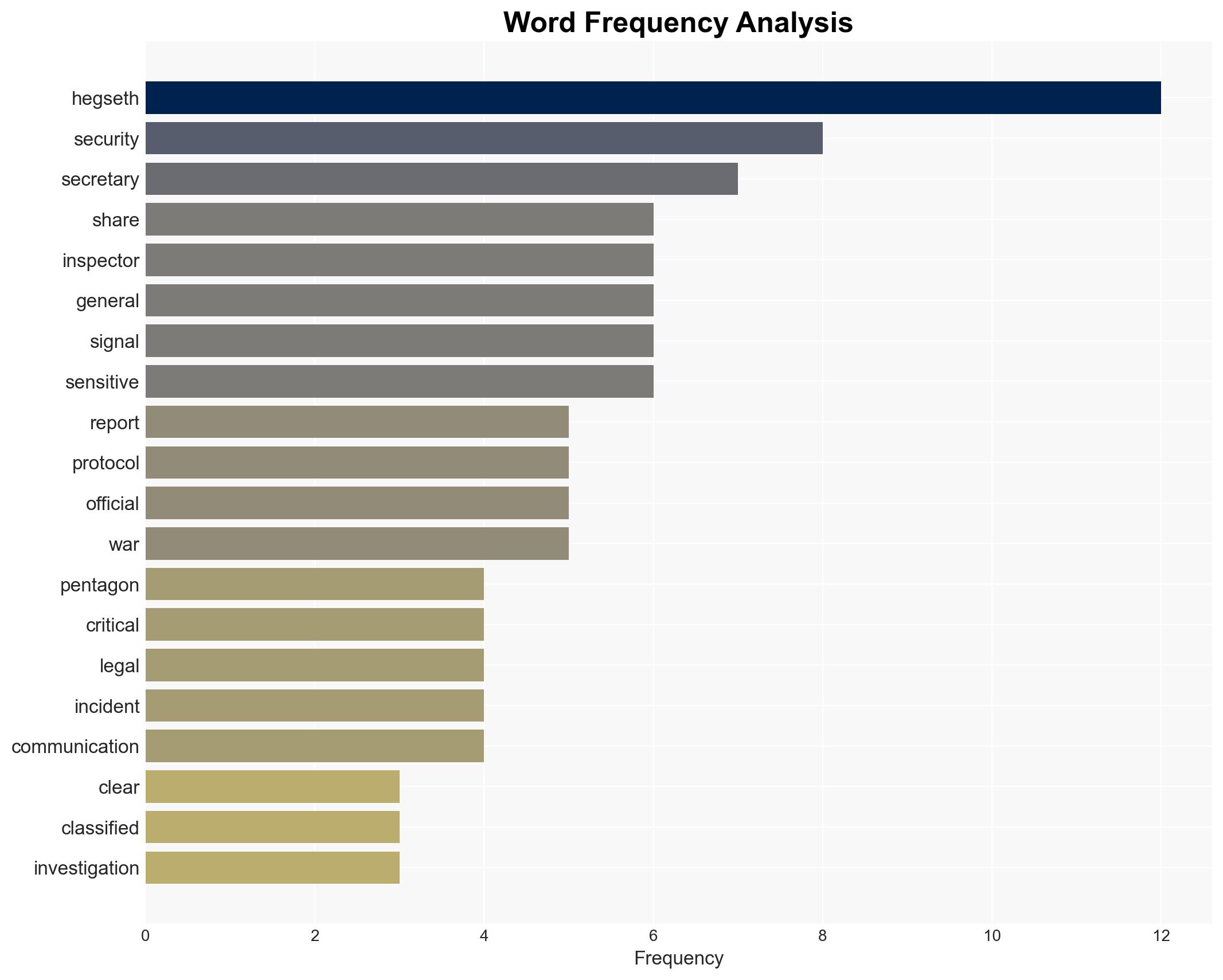 Defense Secretary Pete Hegseth CLEARED in Signalgate scandal - Image 3
