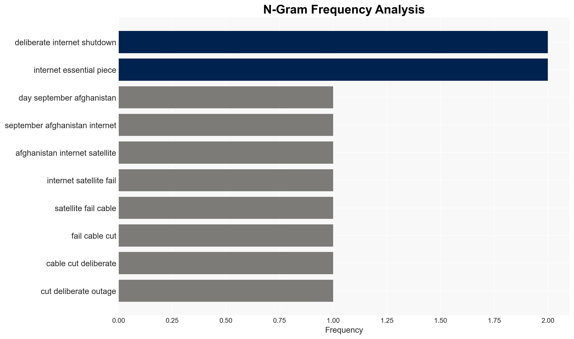 Deliberate Internet Shutdowns - Image 4