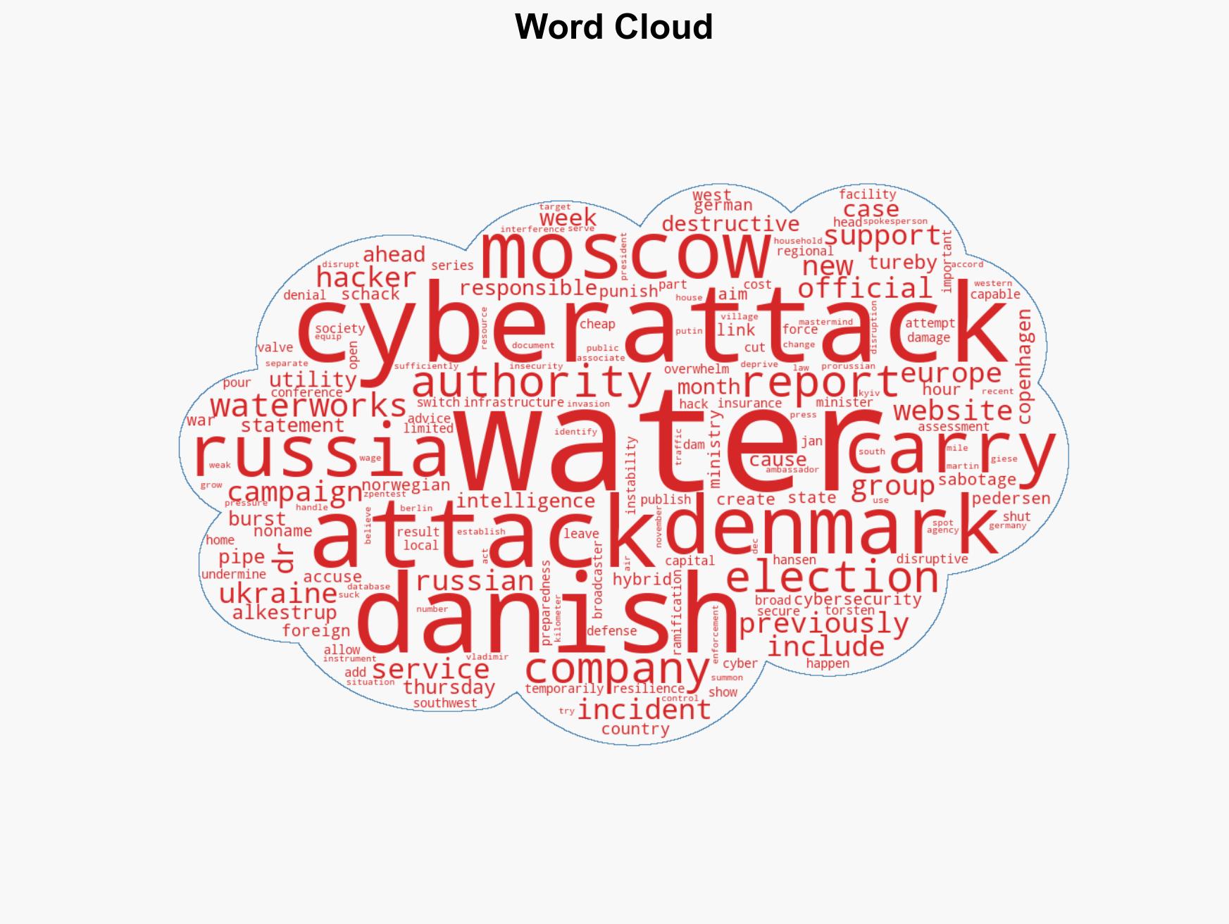 Denmark Blames Russia for Cyberattacks on Utility That Left Houses Without Water - Image 1