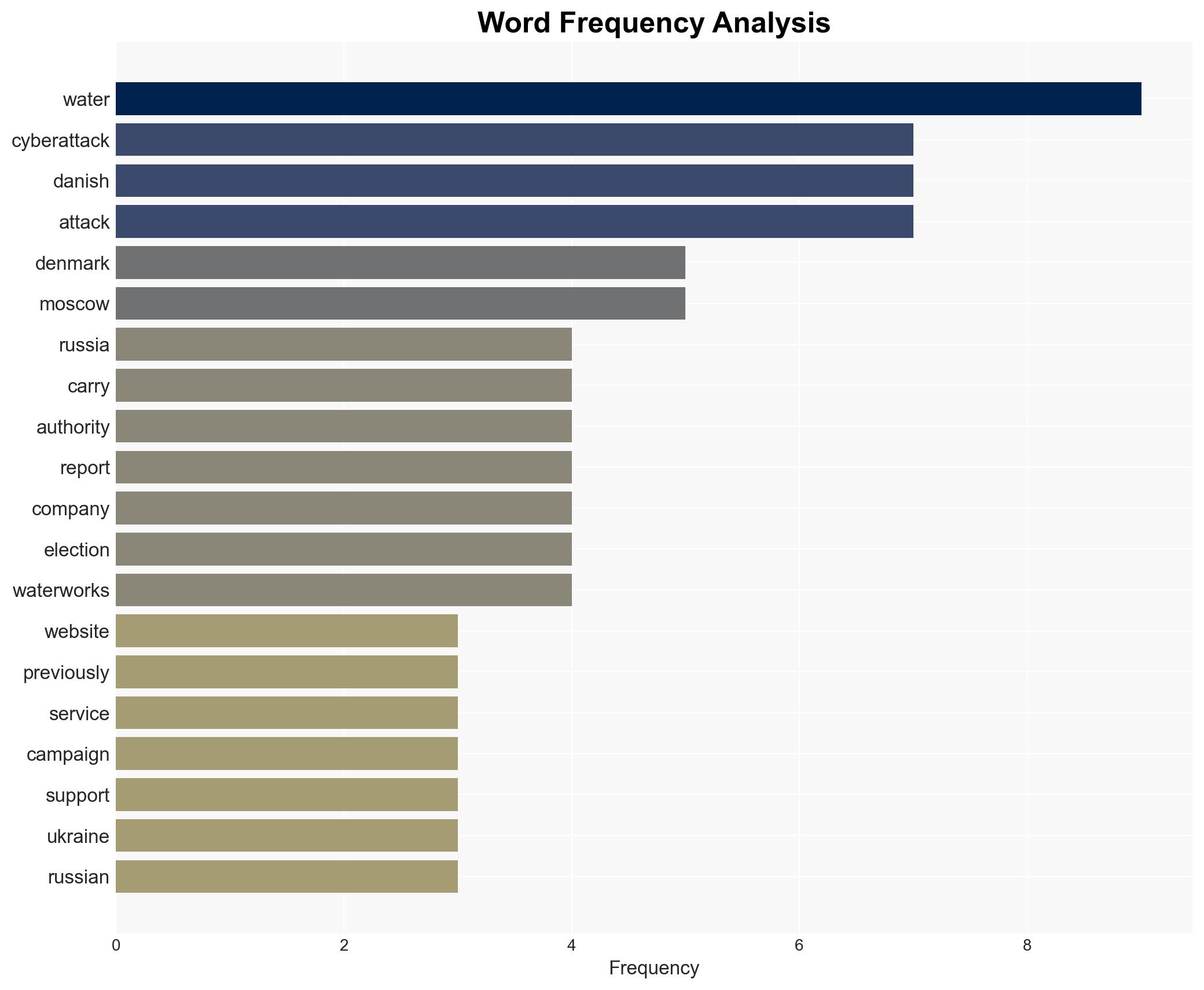 Denmark Blames Russia for Cyberattacks on Utility That Left Houses Without Water - Image 3