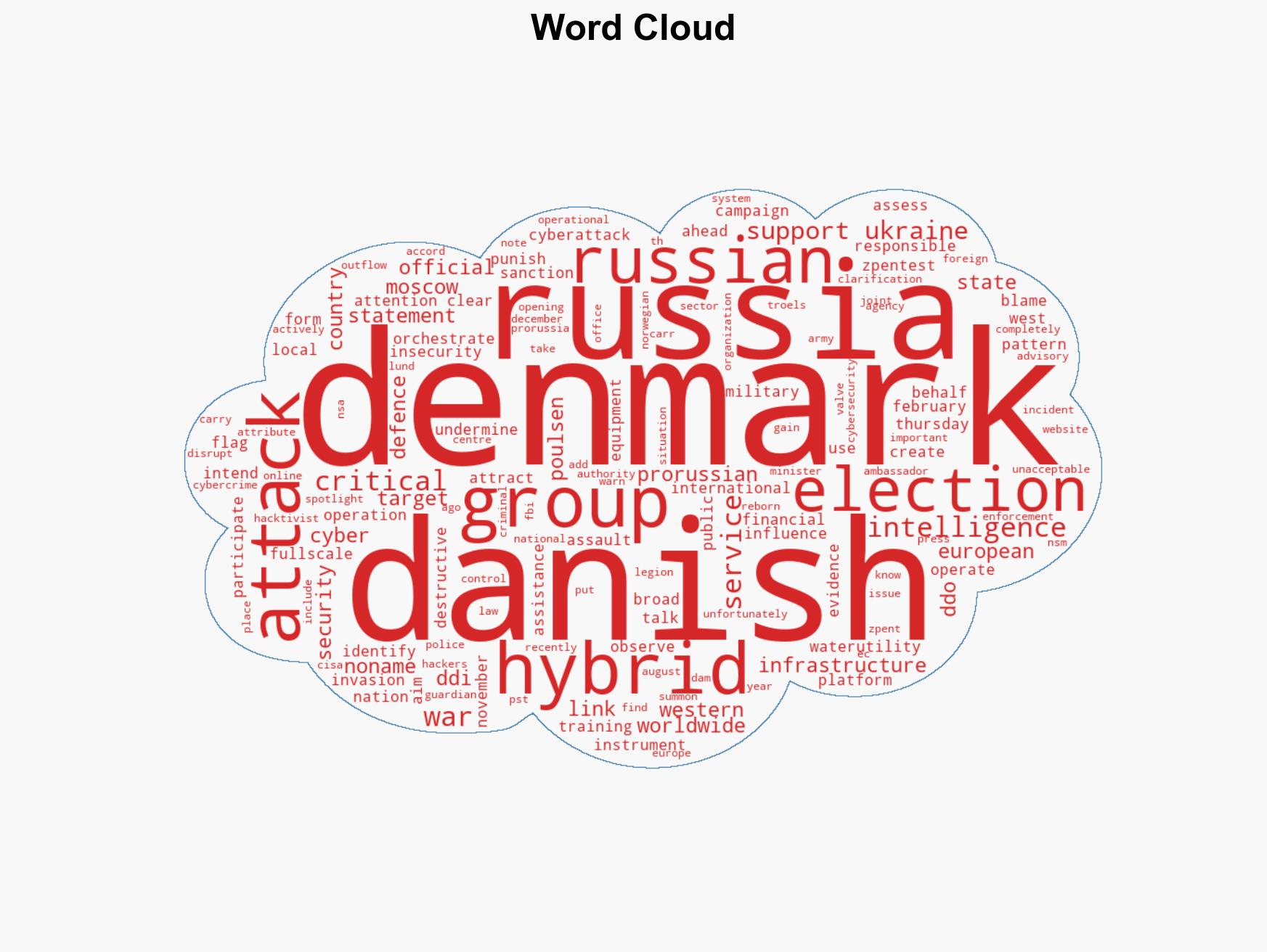 Denmark blames Russia for destructive cyberattack on water utility - Image 1
