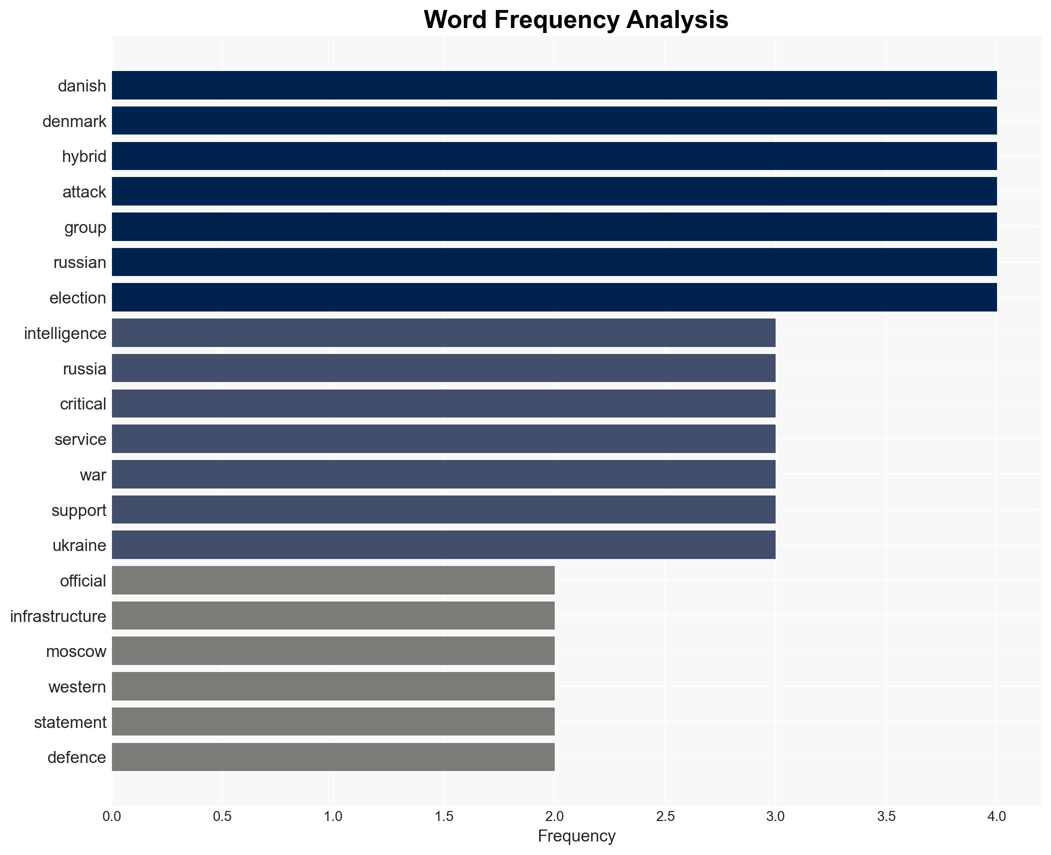 Denmark blames Russia for destructive cyberattack on water utility - Image 3