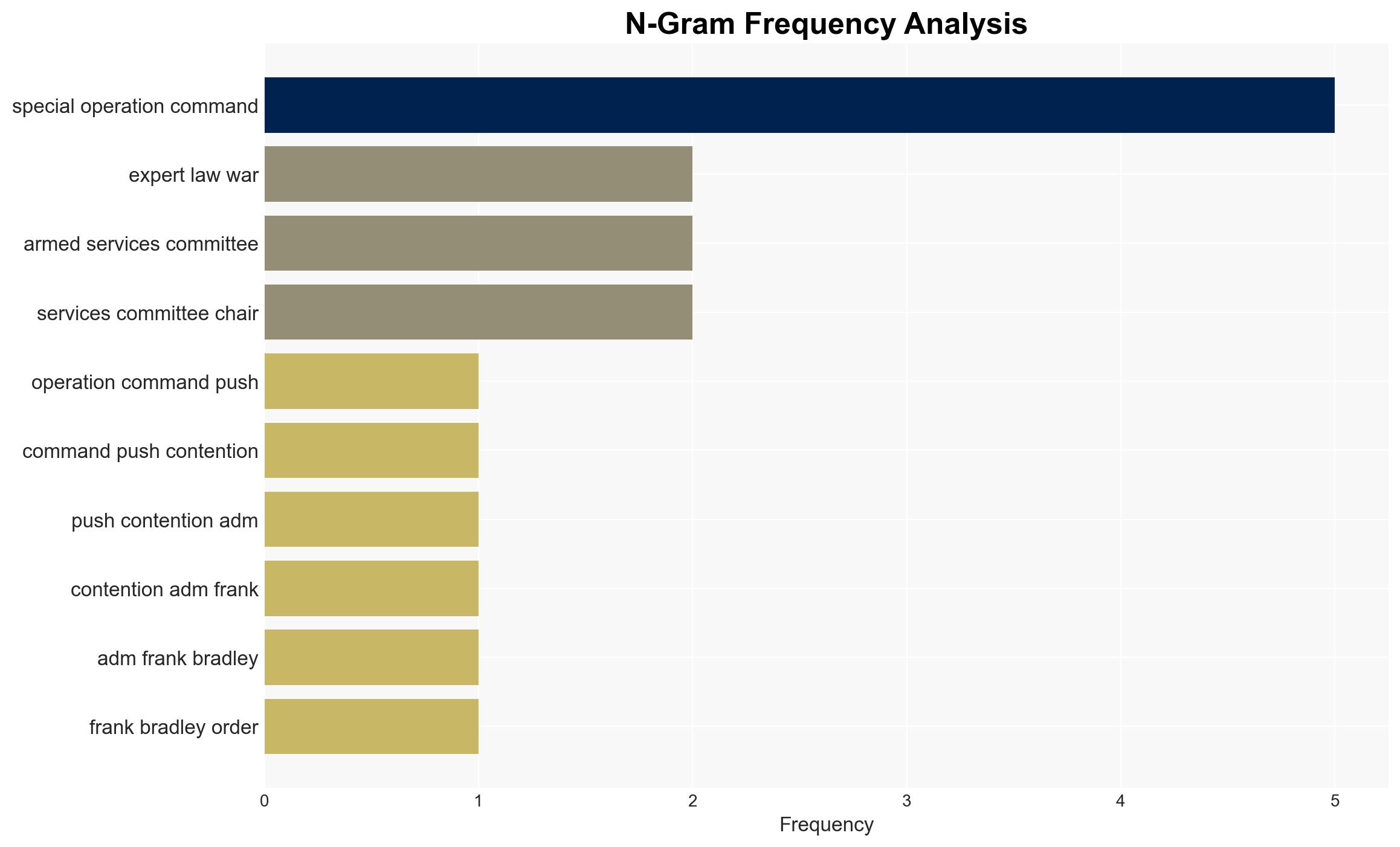 Department of War Disputes Second Attack on Boat Strike Survivors Was a Double-Tap - Image 4
