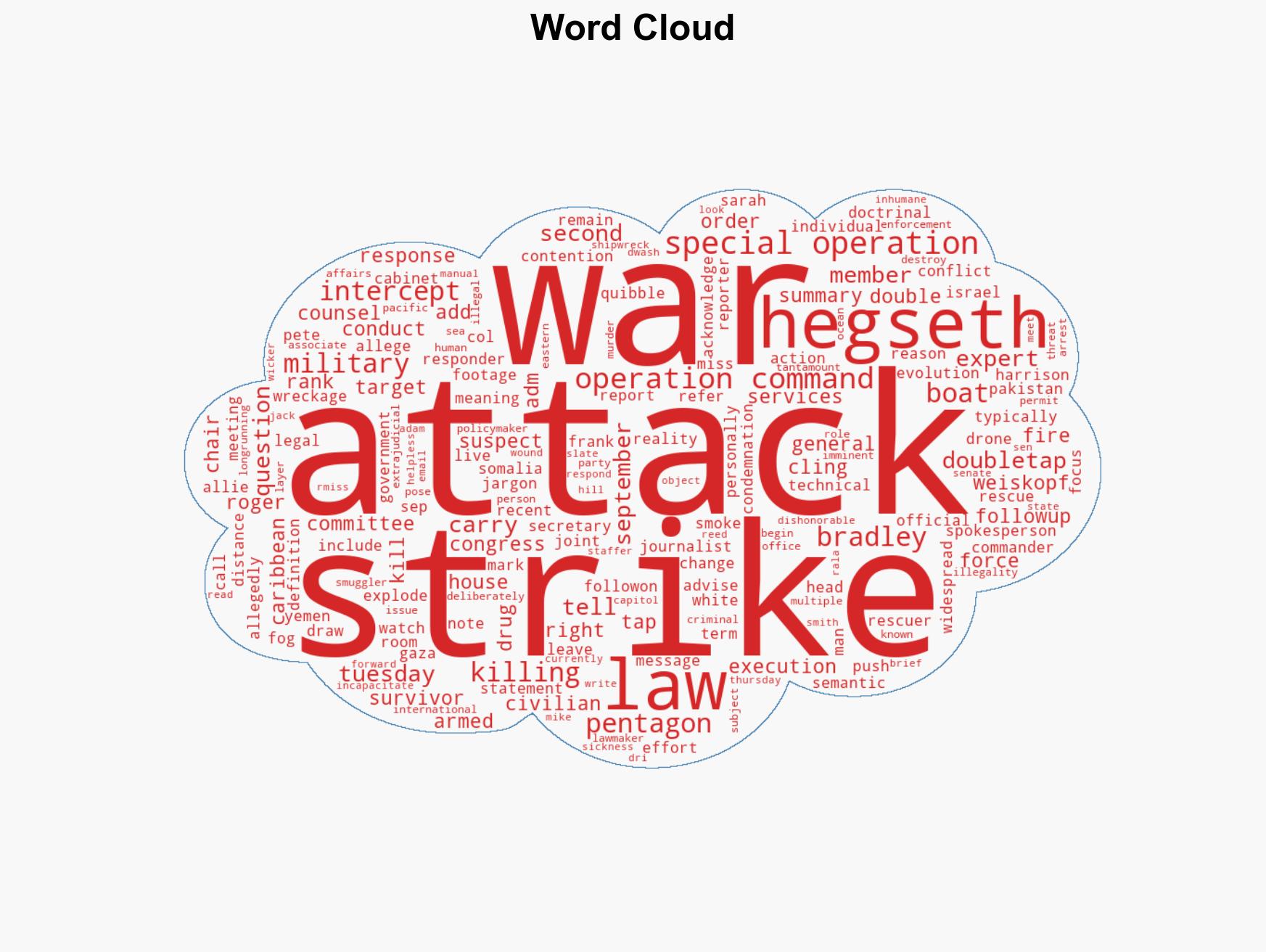 Department of War Disputes Second Attack on Boat Strike Survivors Was a Double-Tap - Image 1