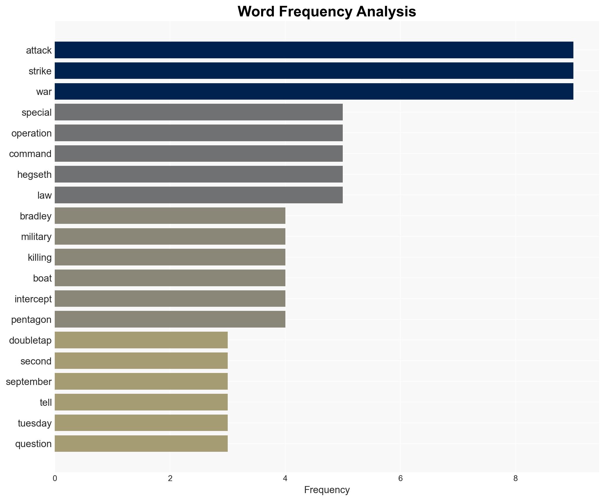 Department of War Disputes Second Attack on Boat Strike Survivors Was a Double-Tap - Image 3