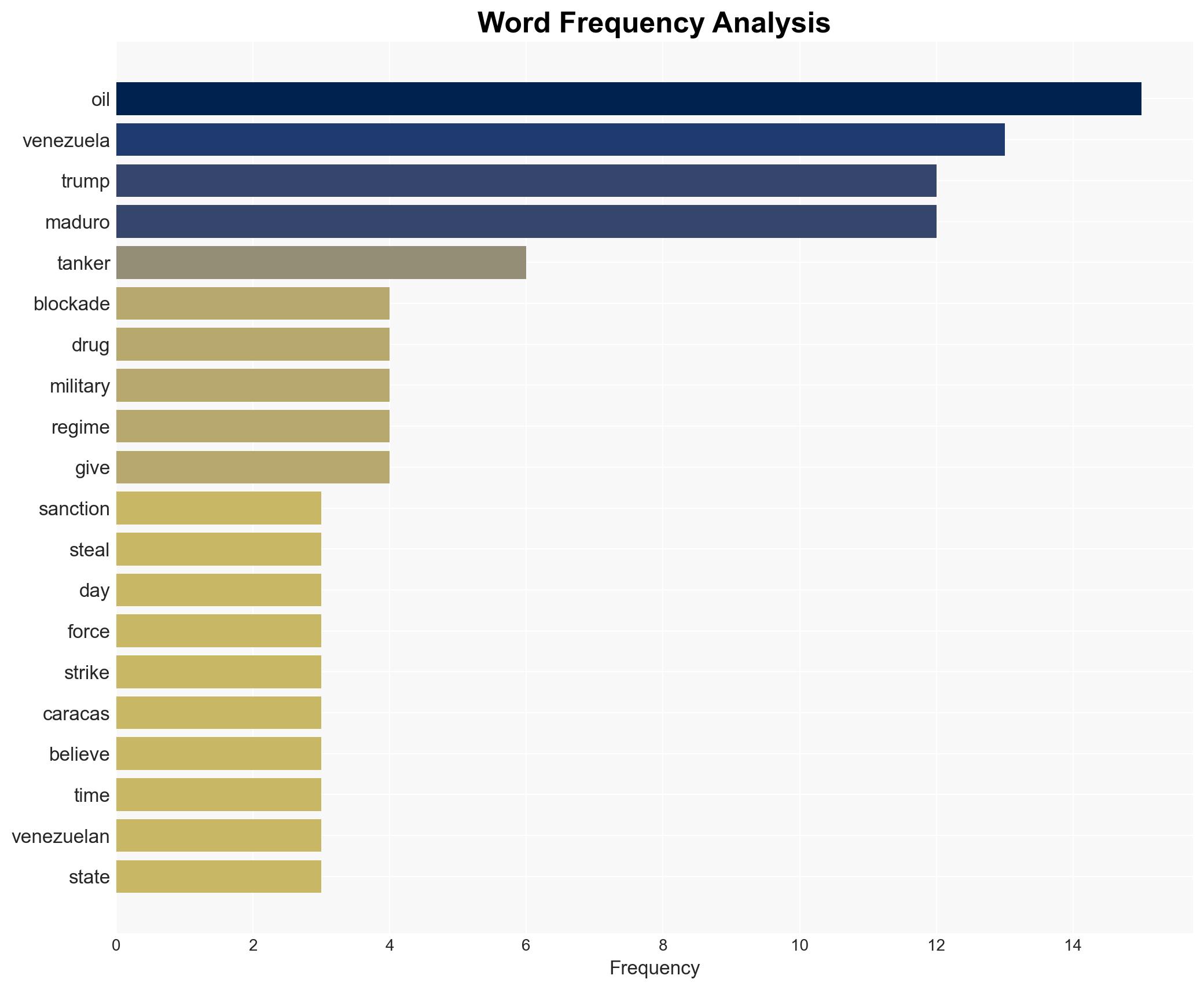 Donald Trumps squeeze on Venezuela - Image 3
