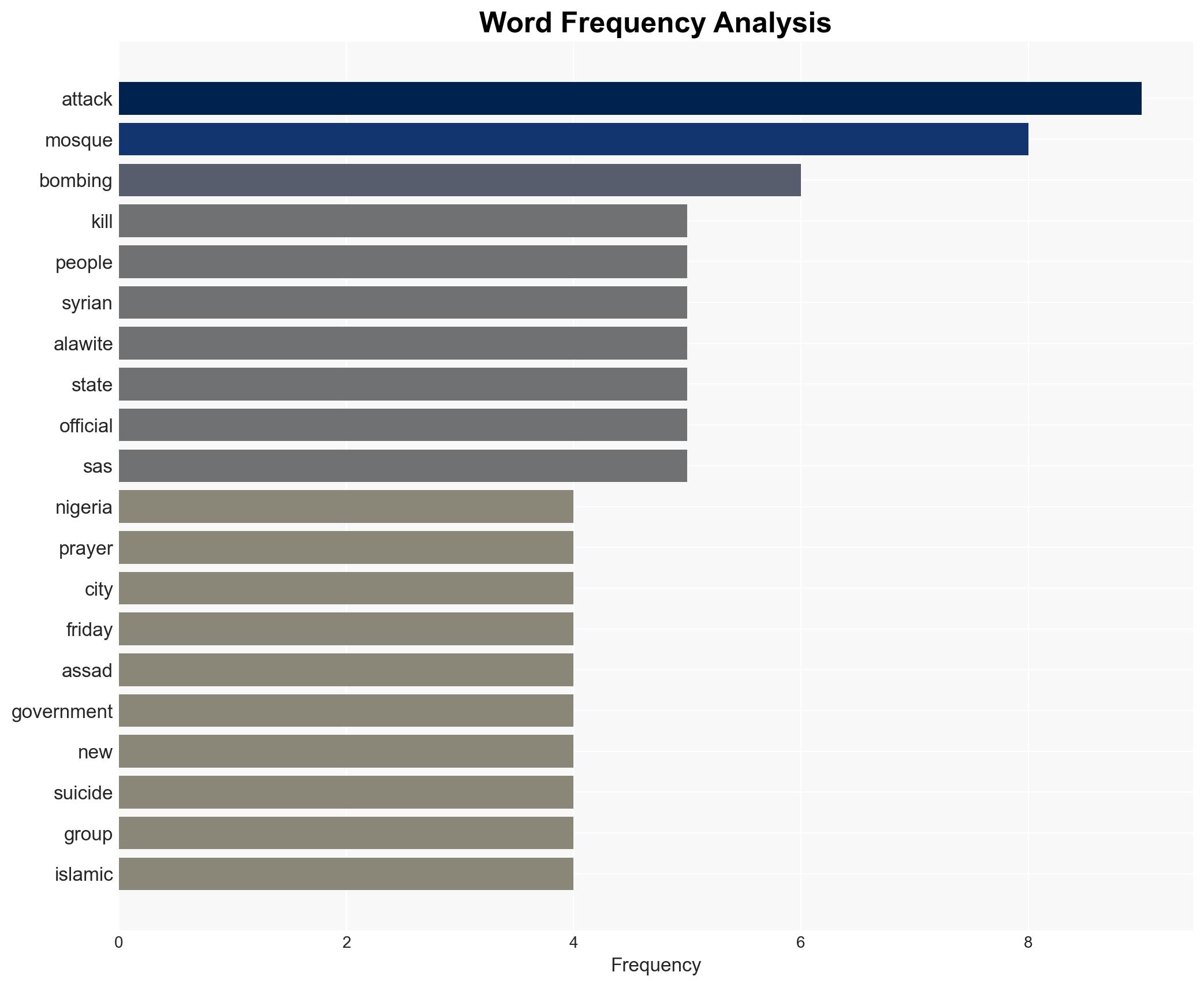 Dozens Killed and Injured by Mosque Bombings in Syria and Nigeria - Image 3