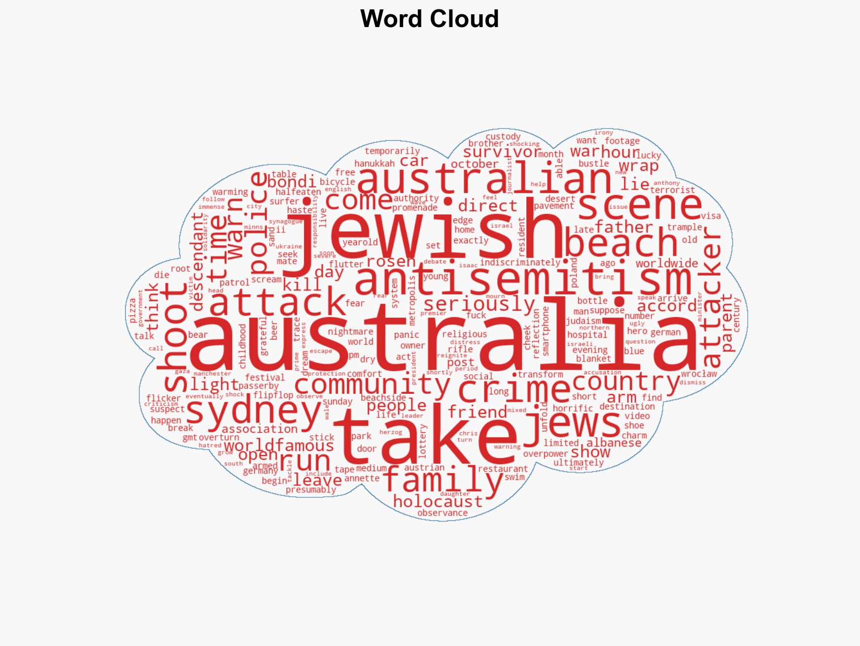 Dream beach becomes nightmare scene as terror strikes Jews in Sydney - Image 1