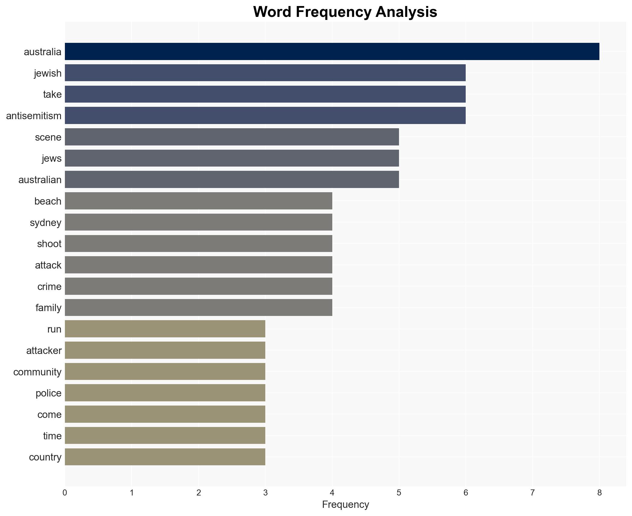 Dream beach becomes nightmare scene as terror strikes Jews in Sydney - Image 3