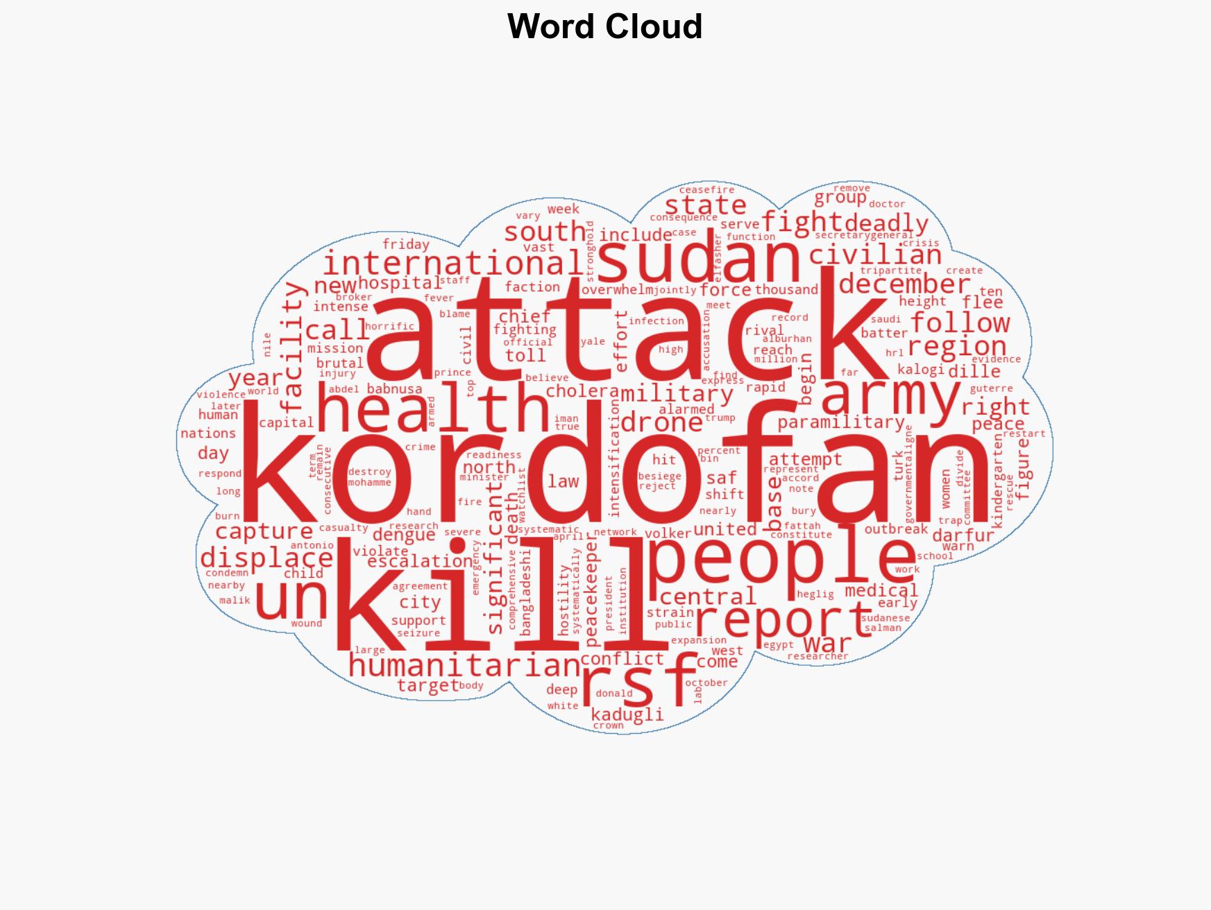 Drone attacks kill over 100 civilians across war-torn Sudans Kordofan - Image 1