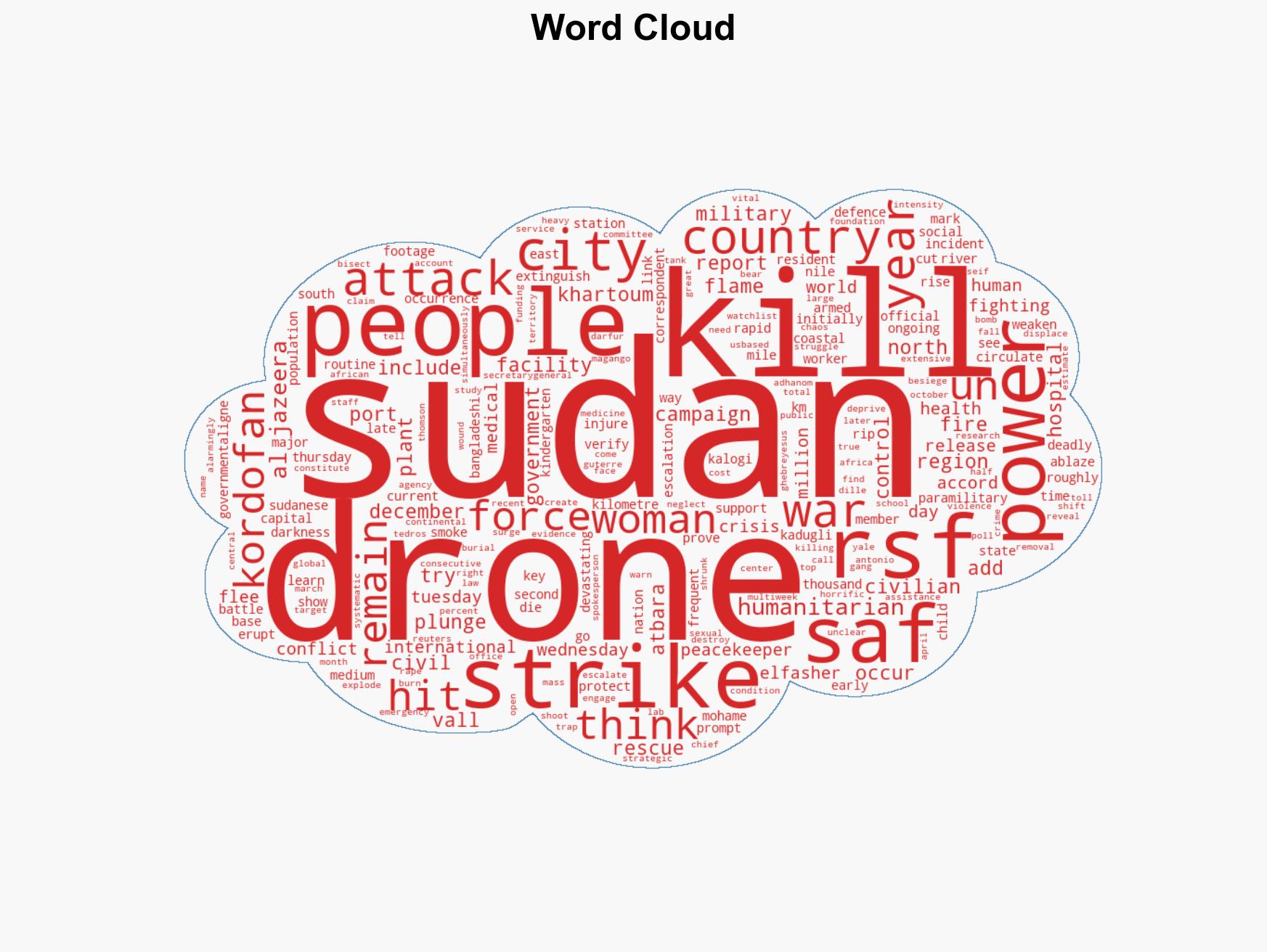 Drone strike plunges Sudan major cities into darkness as civil war rages - Image 1