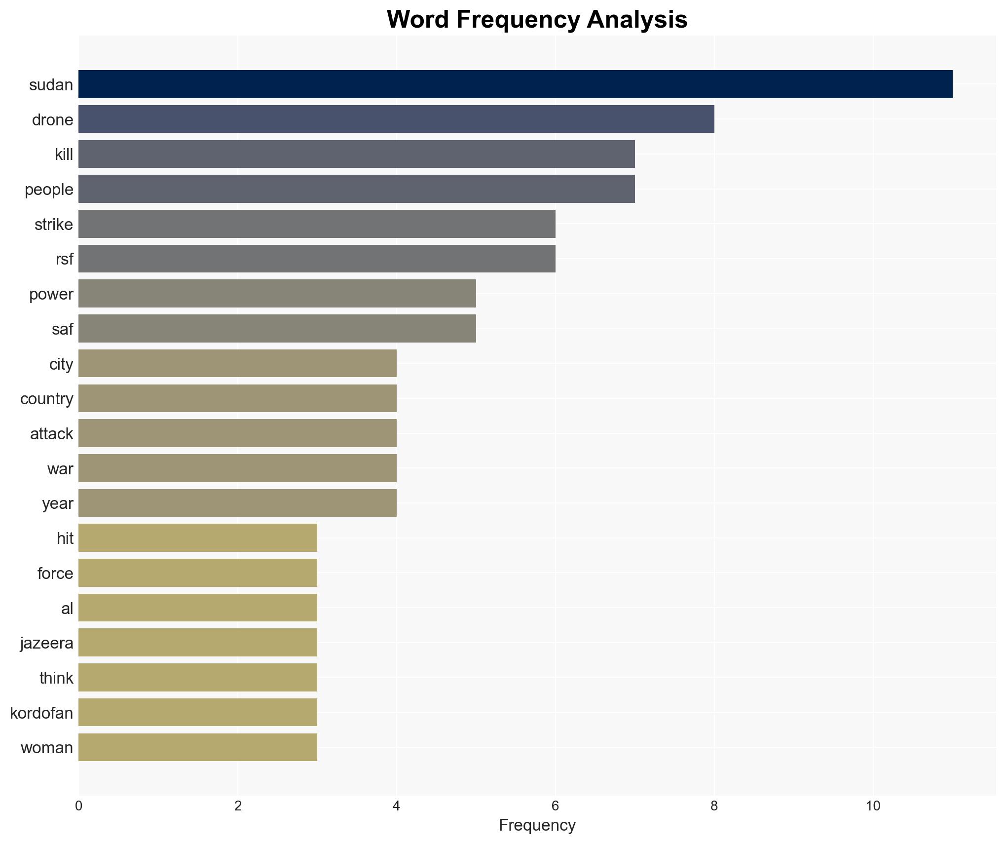 Drone strike plunges Sudan major cities into darkness as civil war rages - Image 3