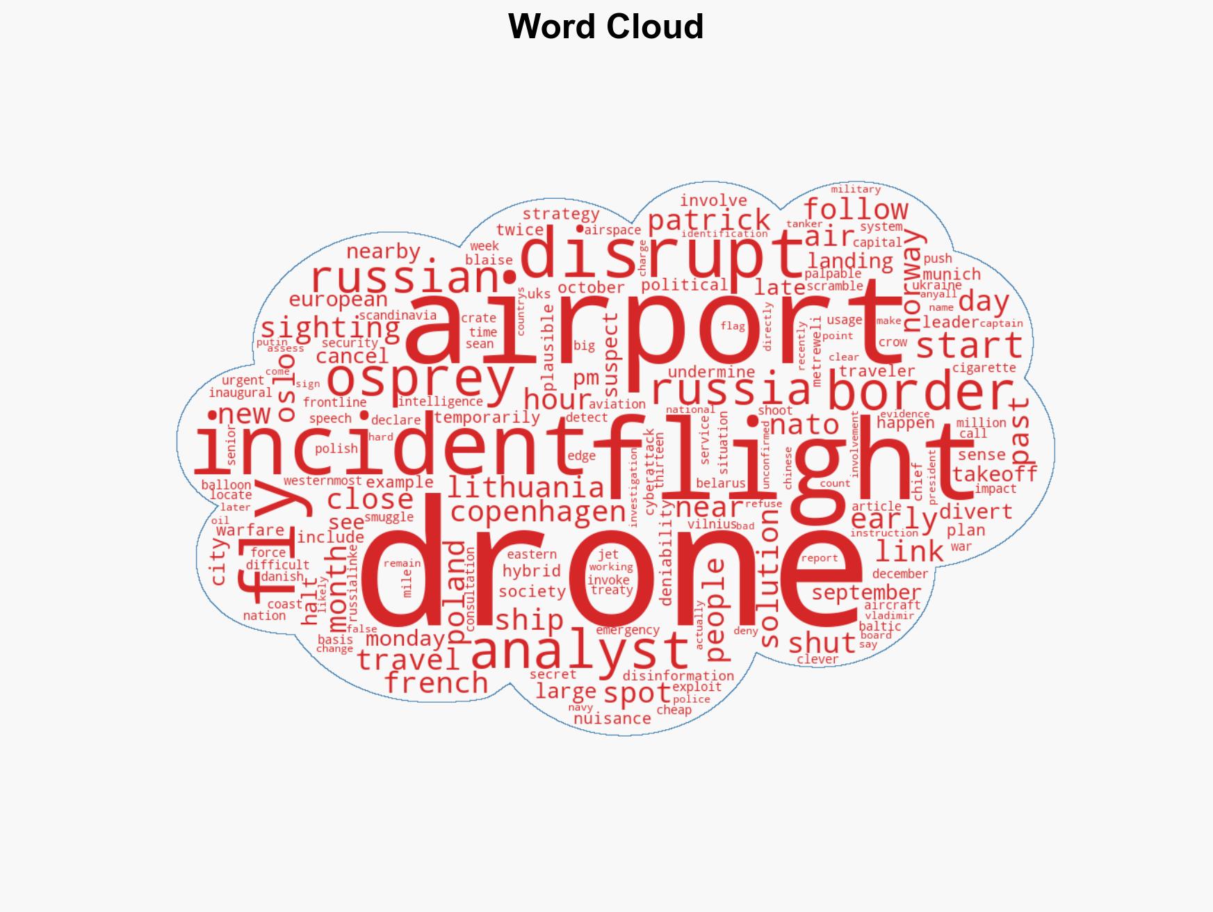 Drones keep shutting down European airports This hybrid warfare could be a sign of worse to come one analyst says - Image 1