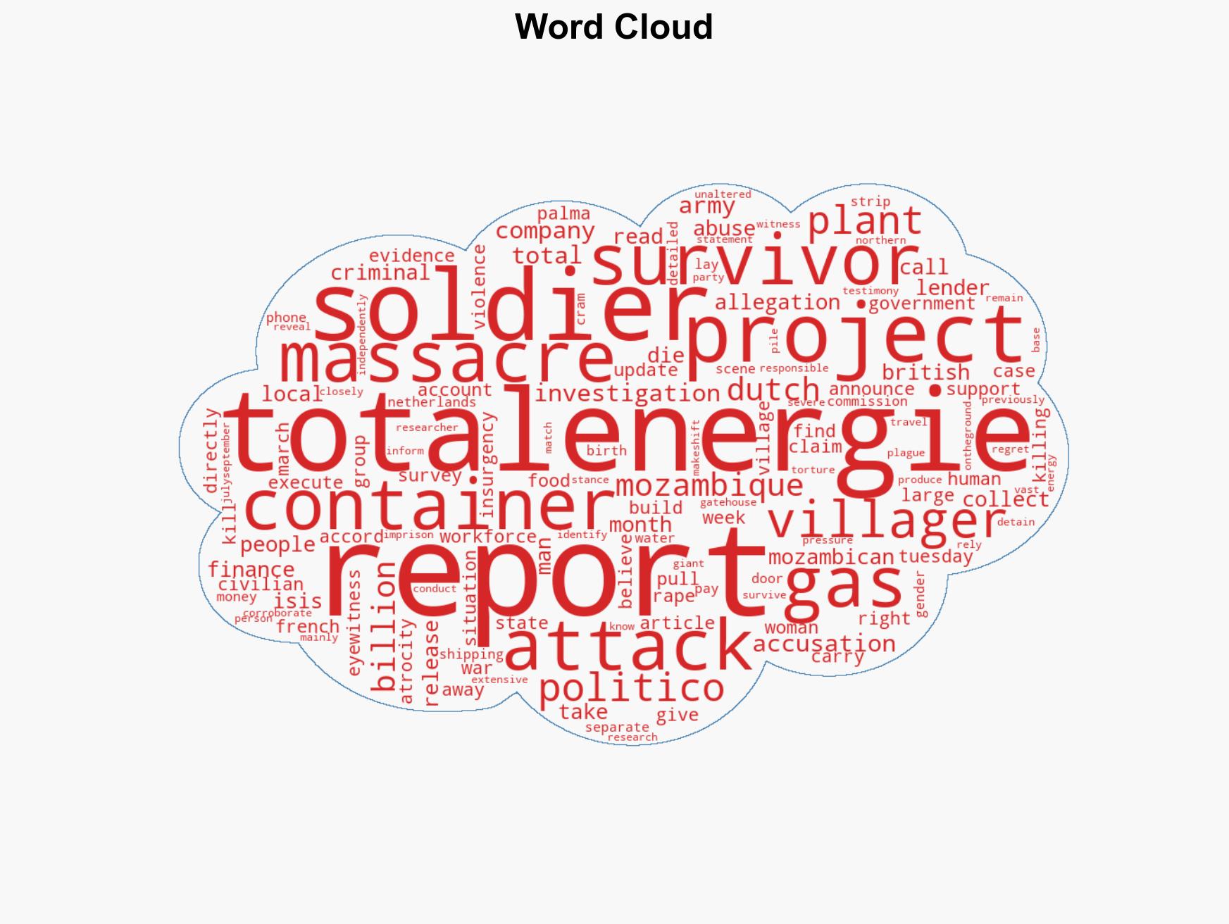 Dutch report confirms massacre at TotalEnergies Mozambique gas project - Image 1