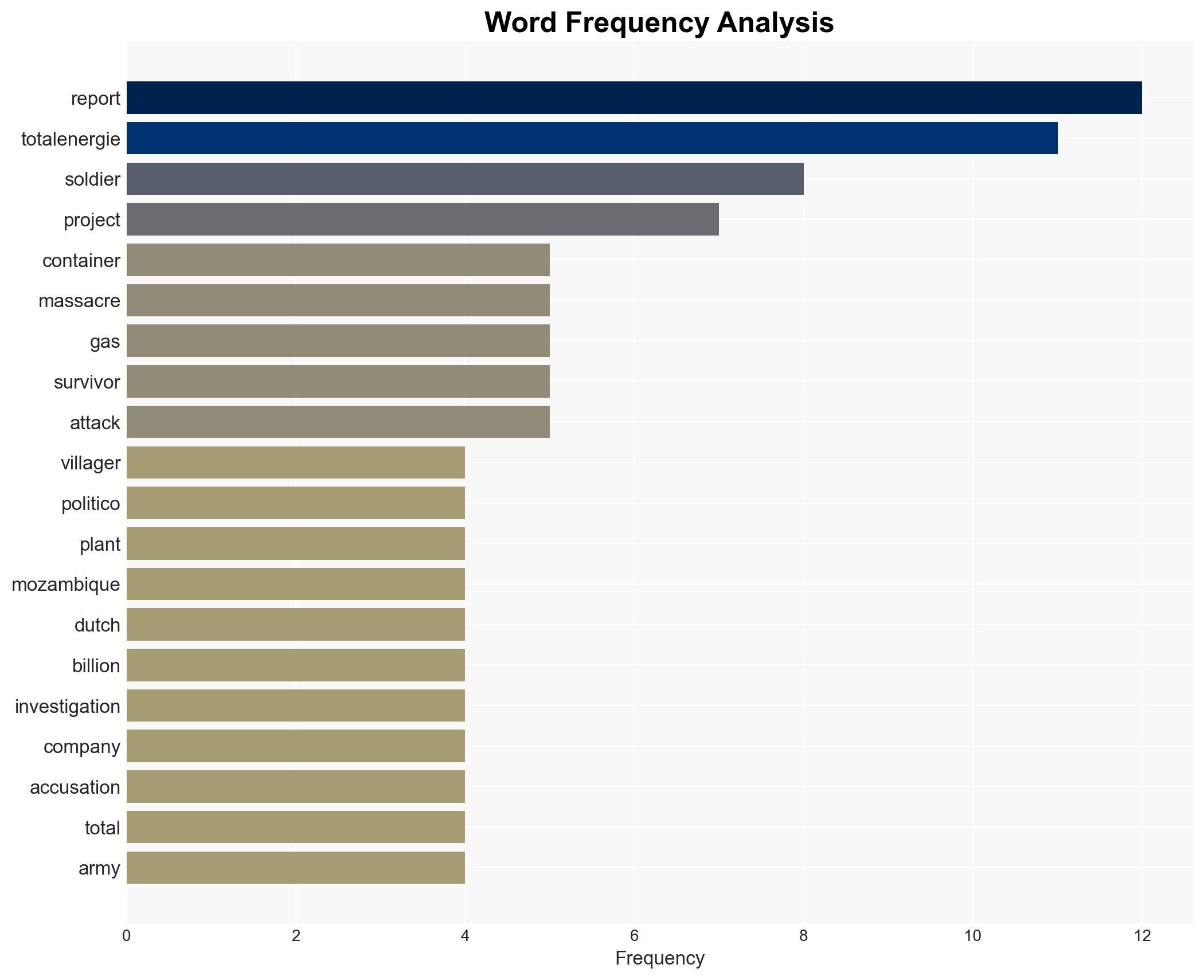 Dutch report confirms massacre at TotalEnergies Mozambique gas project - Image 3