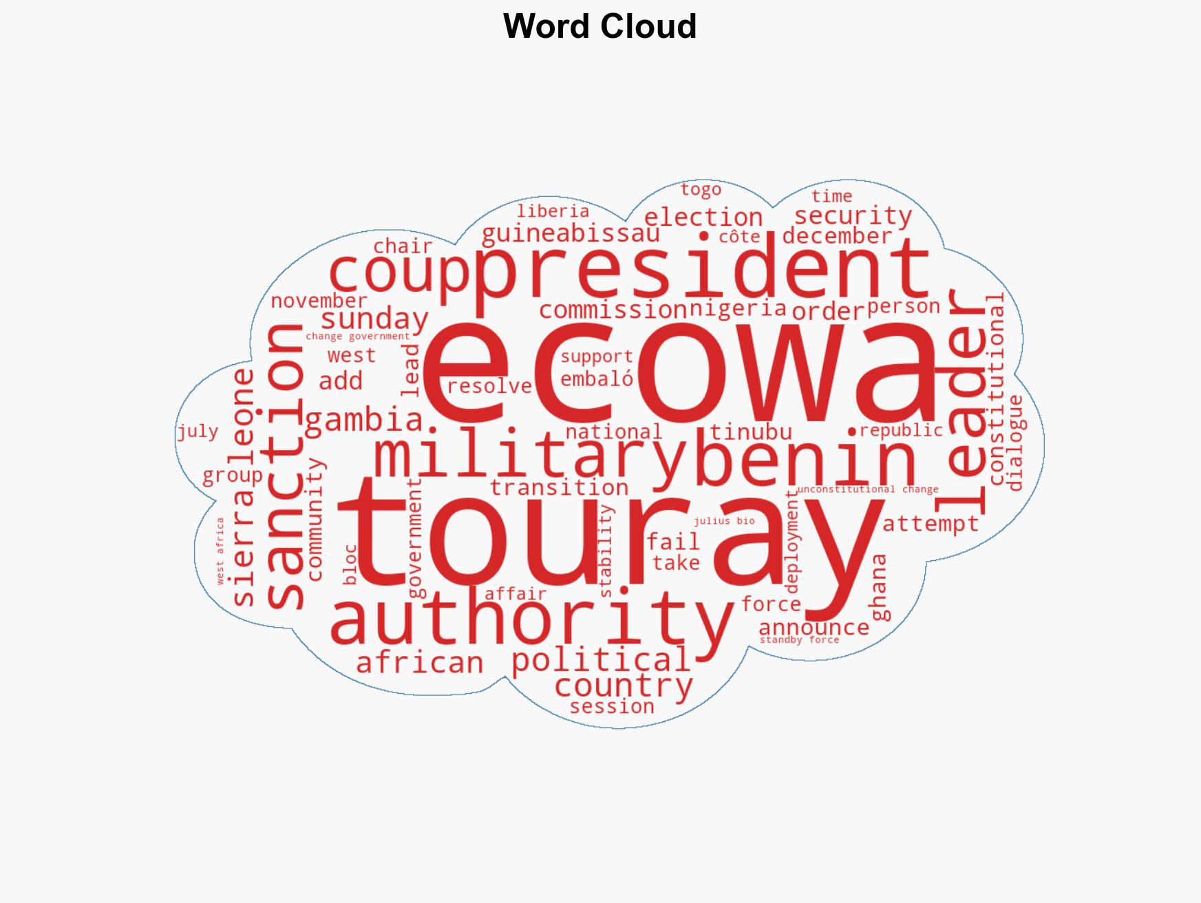 ECOWAS to sanction Guinea-Bissau coup enablers orders speedy transition - Image 1