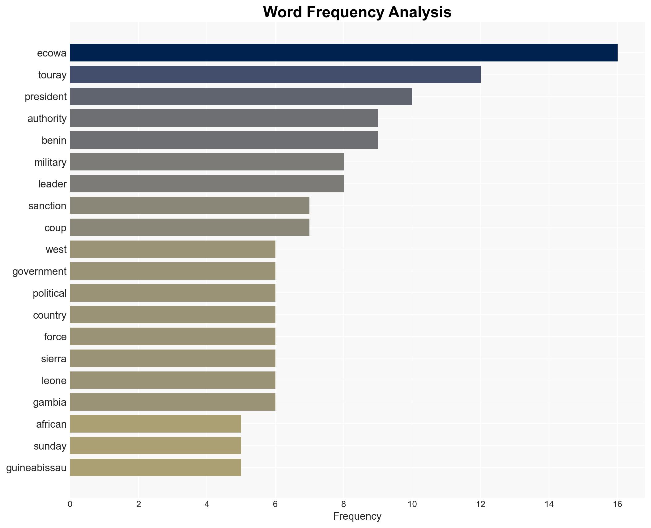 ECOWAS to sanction Guinea-Bissau coup enablers orders speedy transition - Image 3