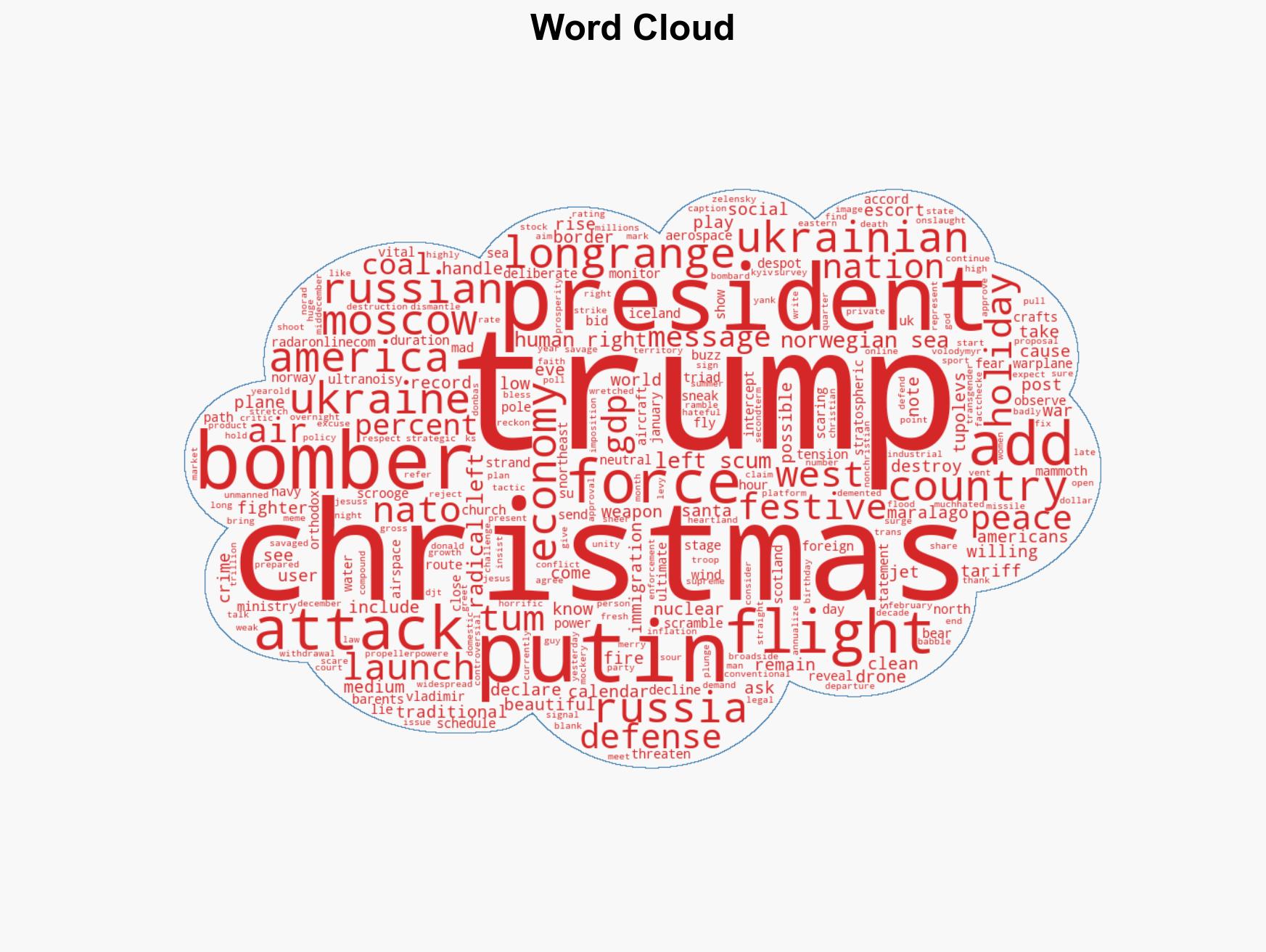 EXCLUSIVE Fright Christmas How Vladimir Putin's Brutal Christmas Message Sparked World War 3 Fears While Trump's Provoked Disgust - Image 1