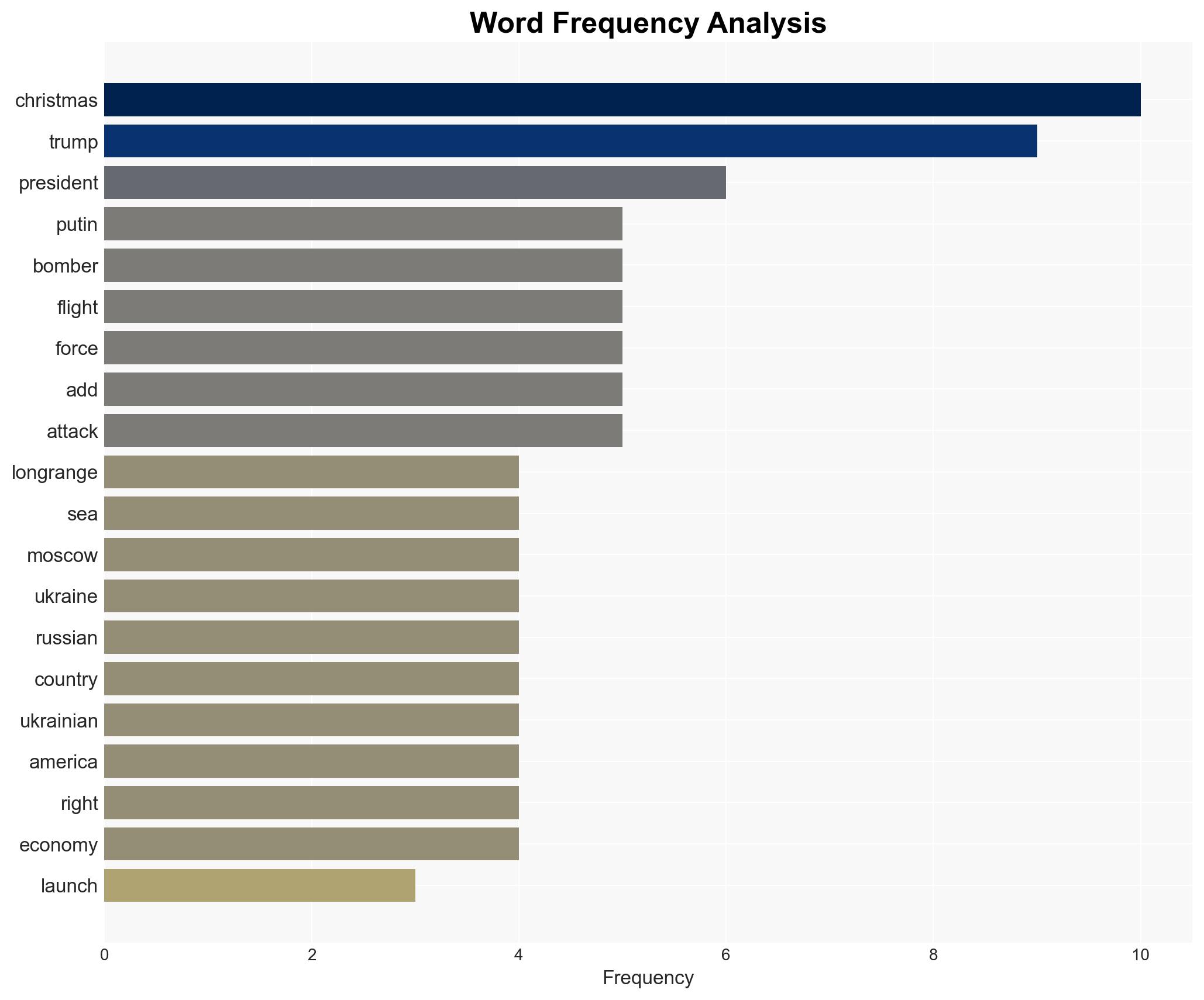 EXCLUSIVE Fright Christmas How Vladimir Putin's Brutal Christmas Message Sparked World War 3 Fears While Trump's Provoked Disgust - Image 3