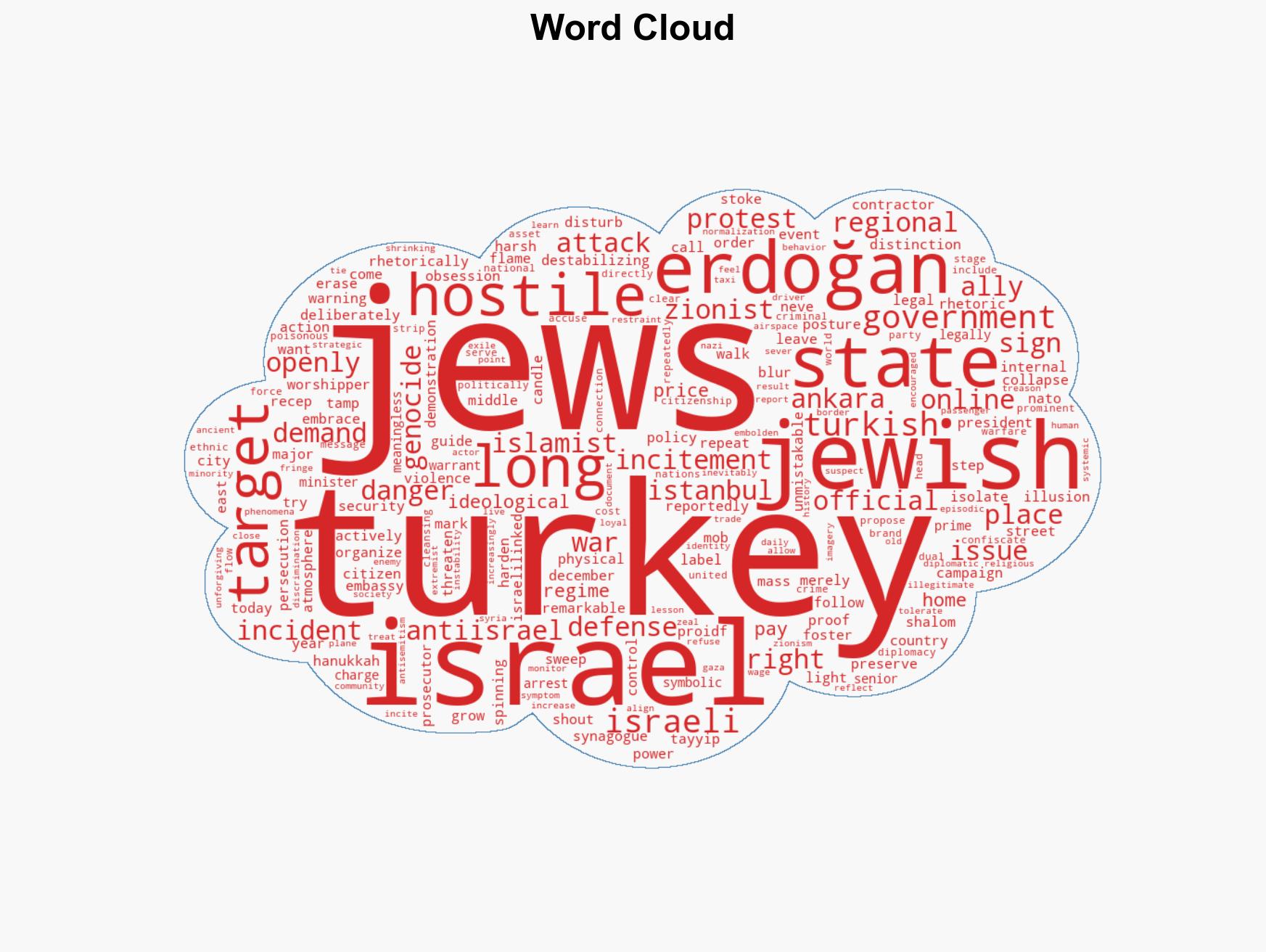 Erdoans Turkey has declared war on Israel - and its Jews are paying the price - Image 1