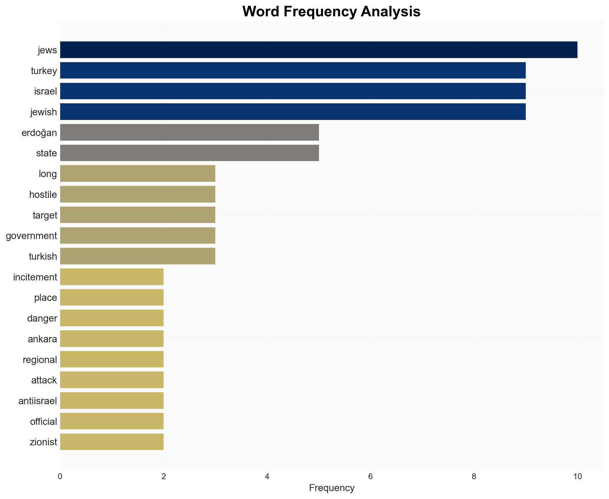 Erdoans Turkey has declared war on Israel - and its Jews are paying the price - Image 3