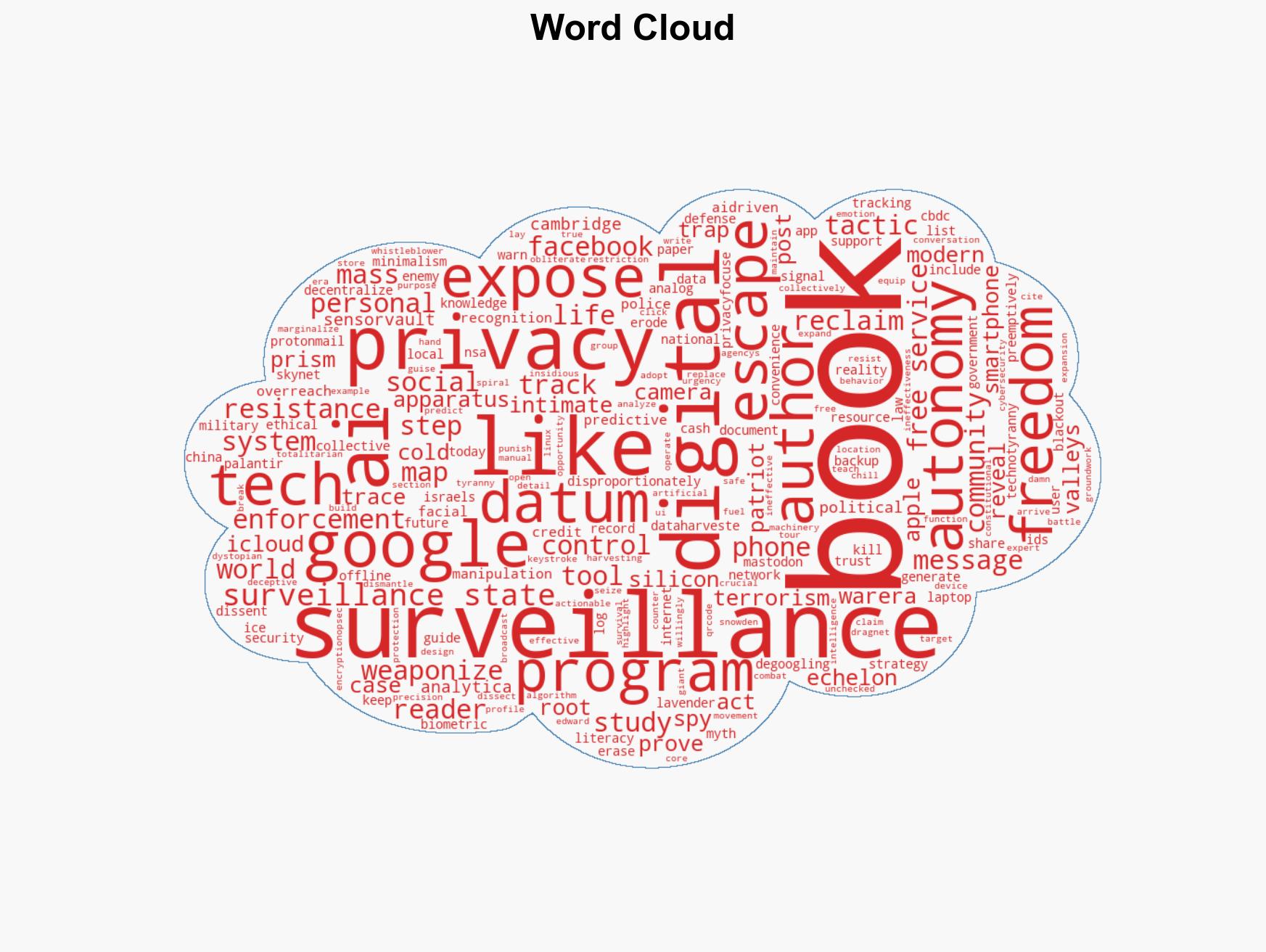 Escape the Surveillance State A wake-up call for the digital age - Image 1