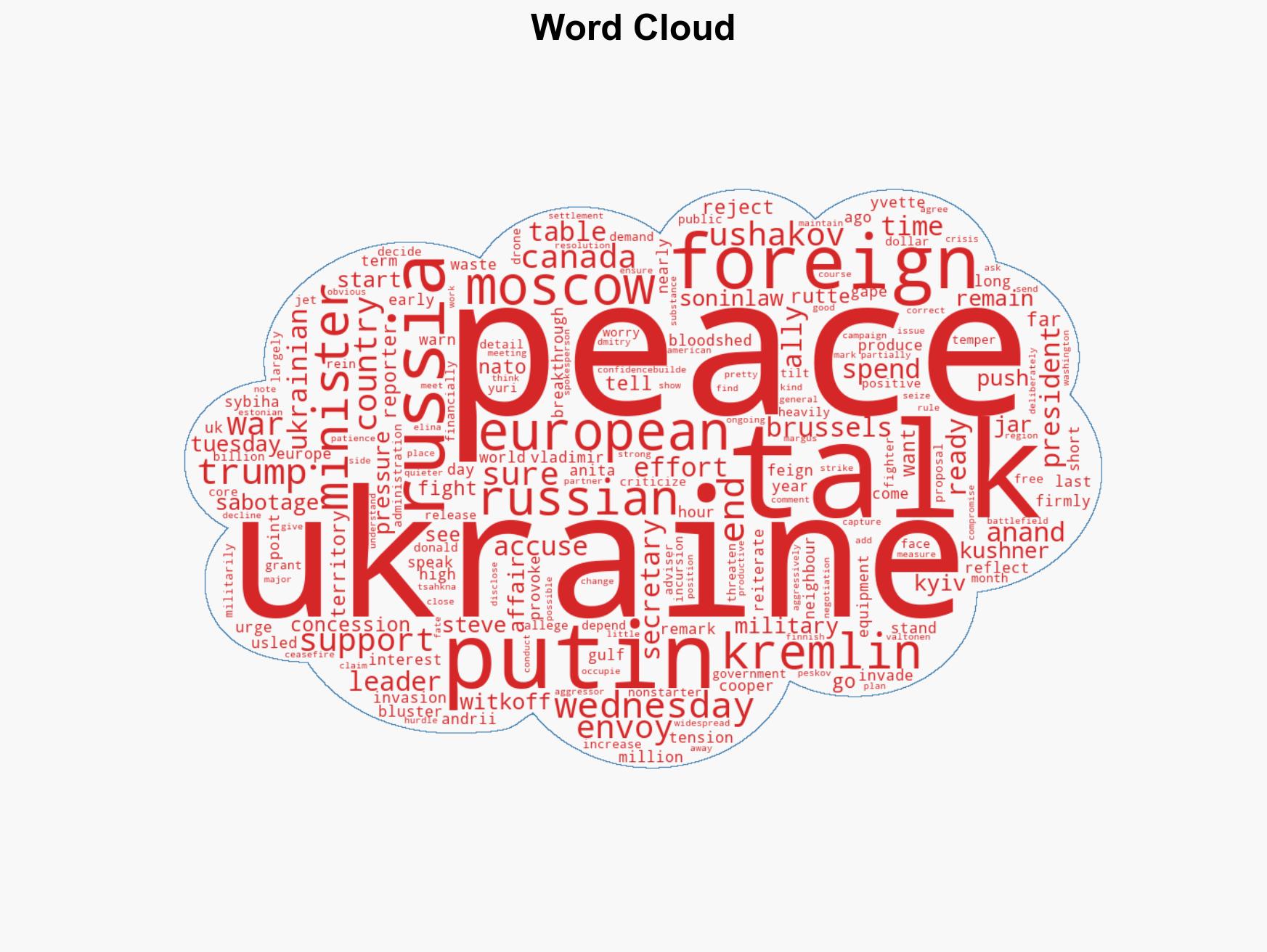 European ministers accuse Putin of feigning interest in peace talks - Image 1