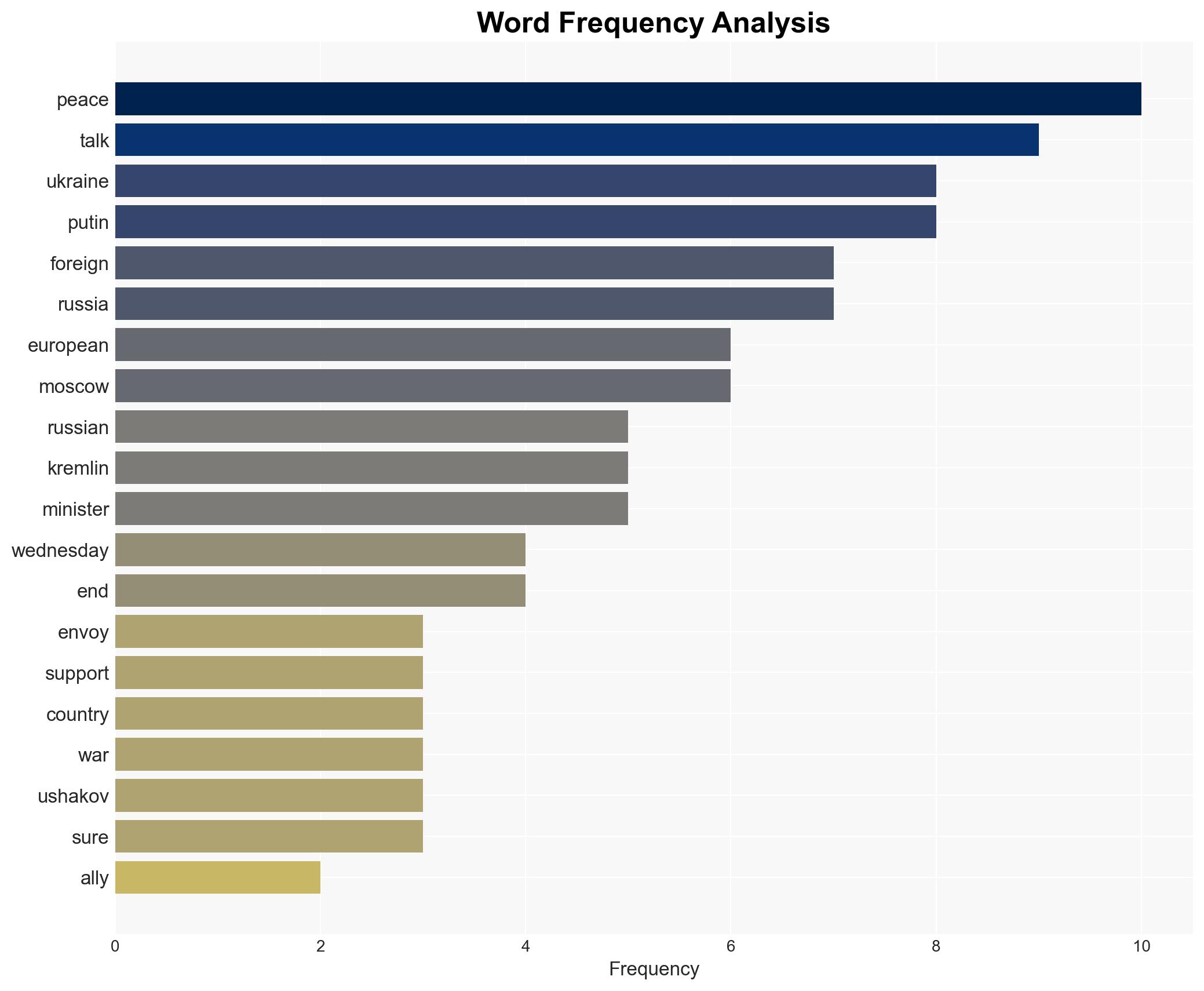 European ministers accuse Putin of feigning interest in peace talks - Image 3