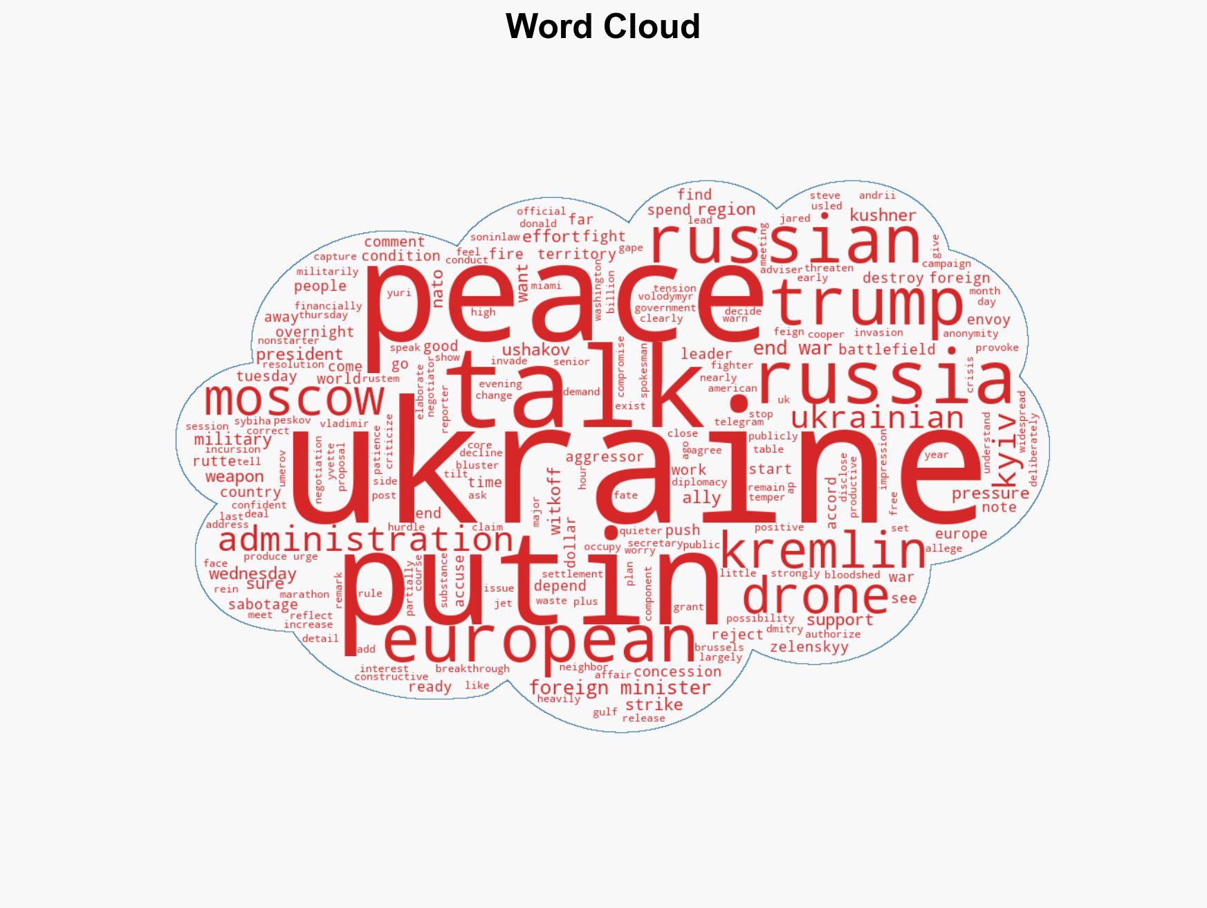 Europeans accuse Putin of feigning interest in peace after talks with US envoys - Image 1