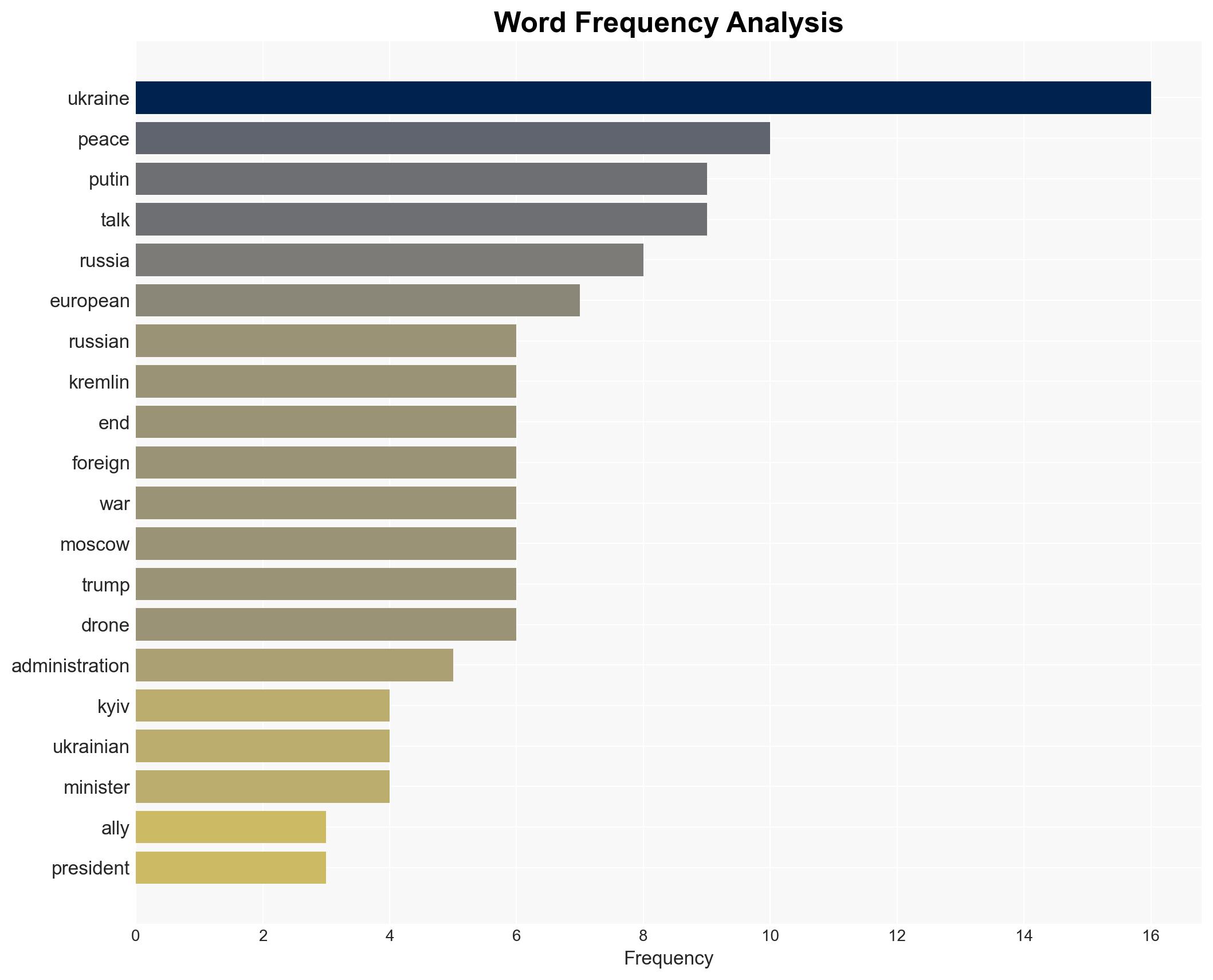 Europeans accuse Putin of feigning interest in peace after talks with US envoys - Image 3