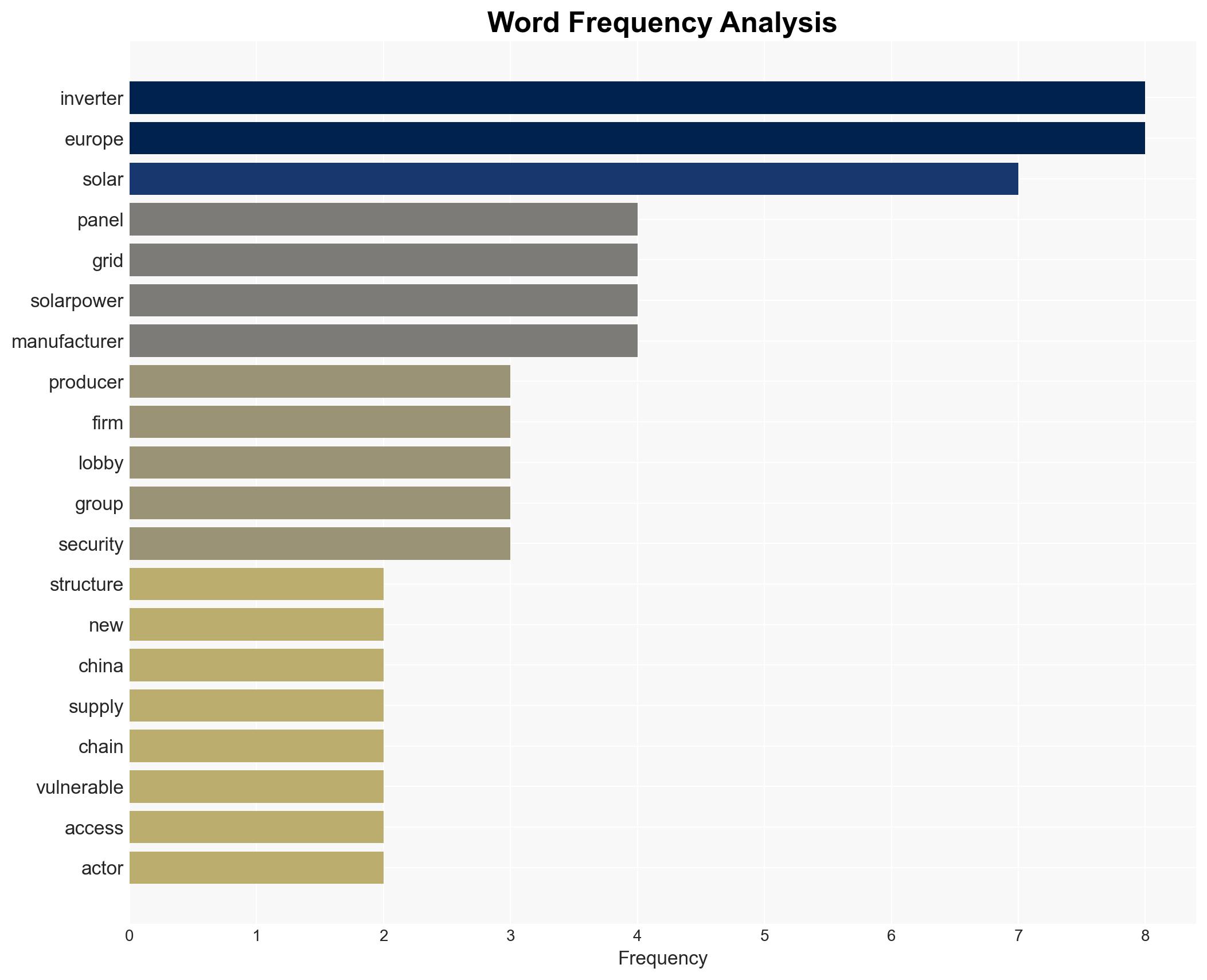 Europes last remaining solar PV players join forces against China threat - Image 3