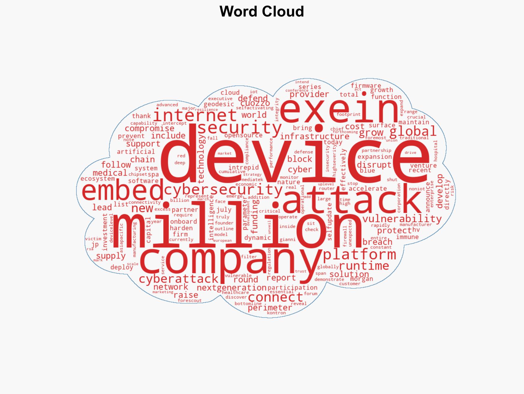 Exein closes 100M round to harden security in internet of things devices - Image 1