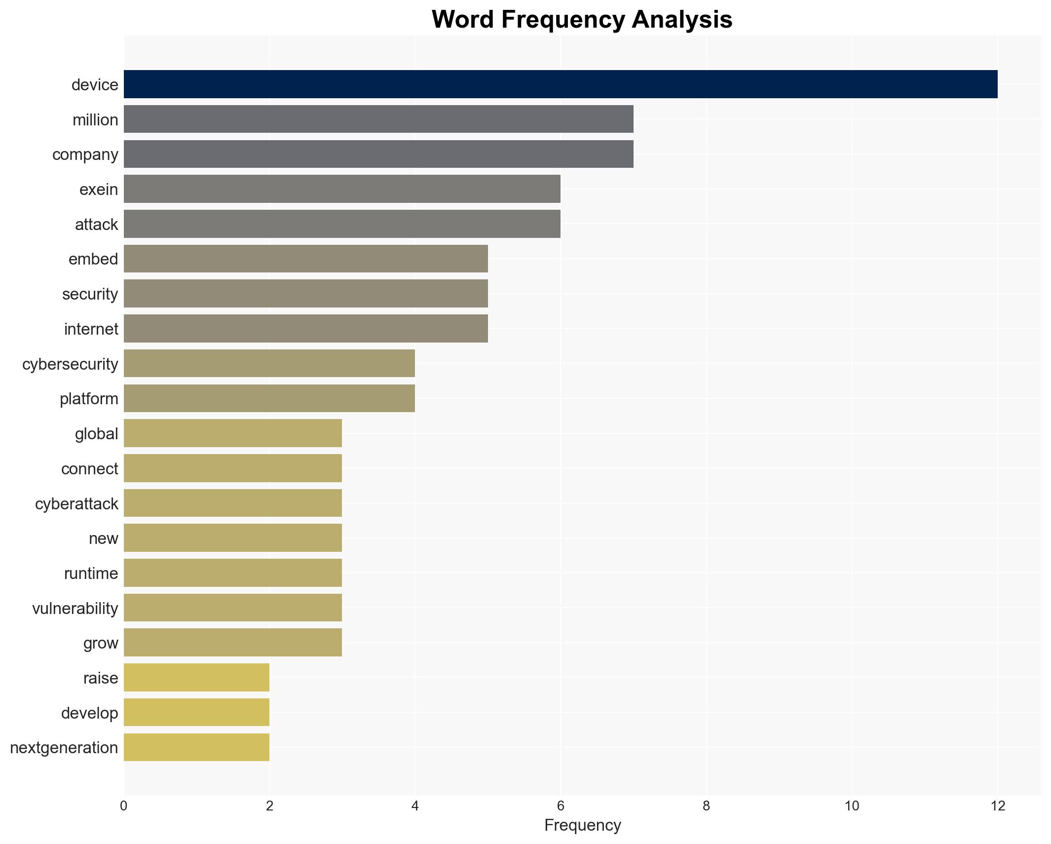 Exein closes 100M round to harden security in internet of things devices - Image 3