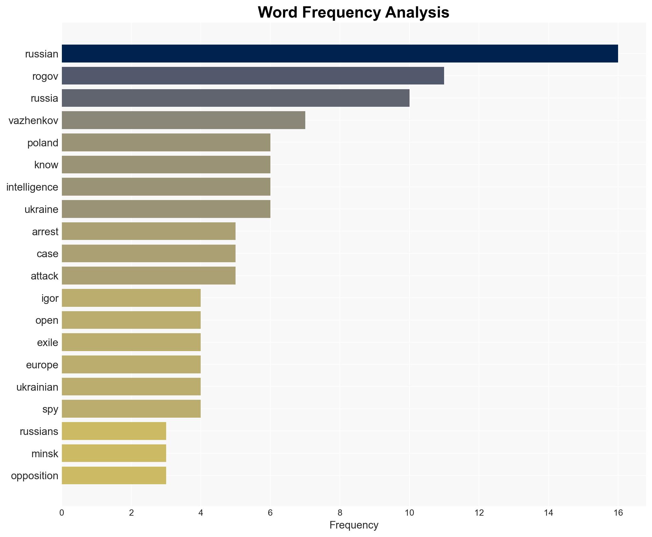 Exiled Russian accused of spying on opposition including Navalny movement - Image 3