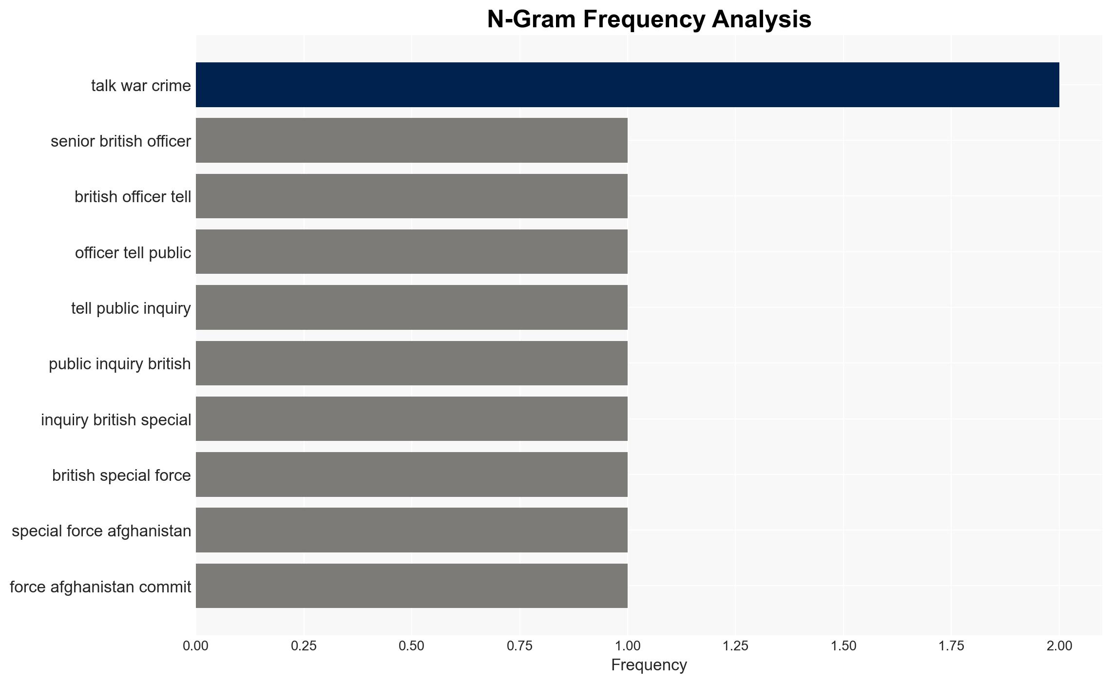 Ex-officer tells inquiry UK military committed war crimes in Afghanistan - Image 4