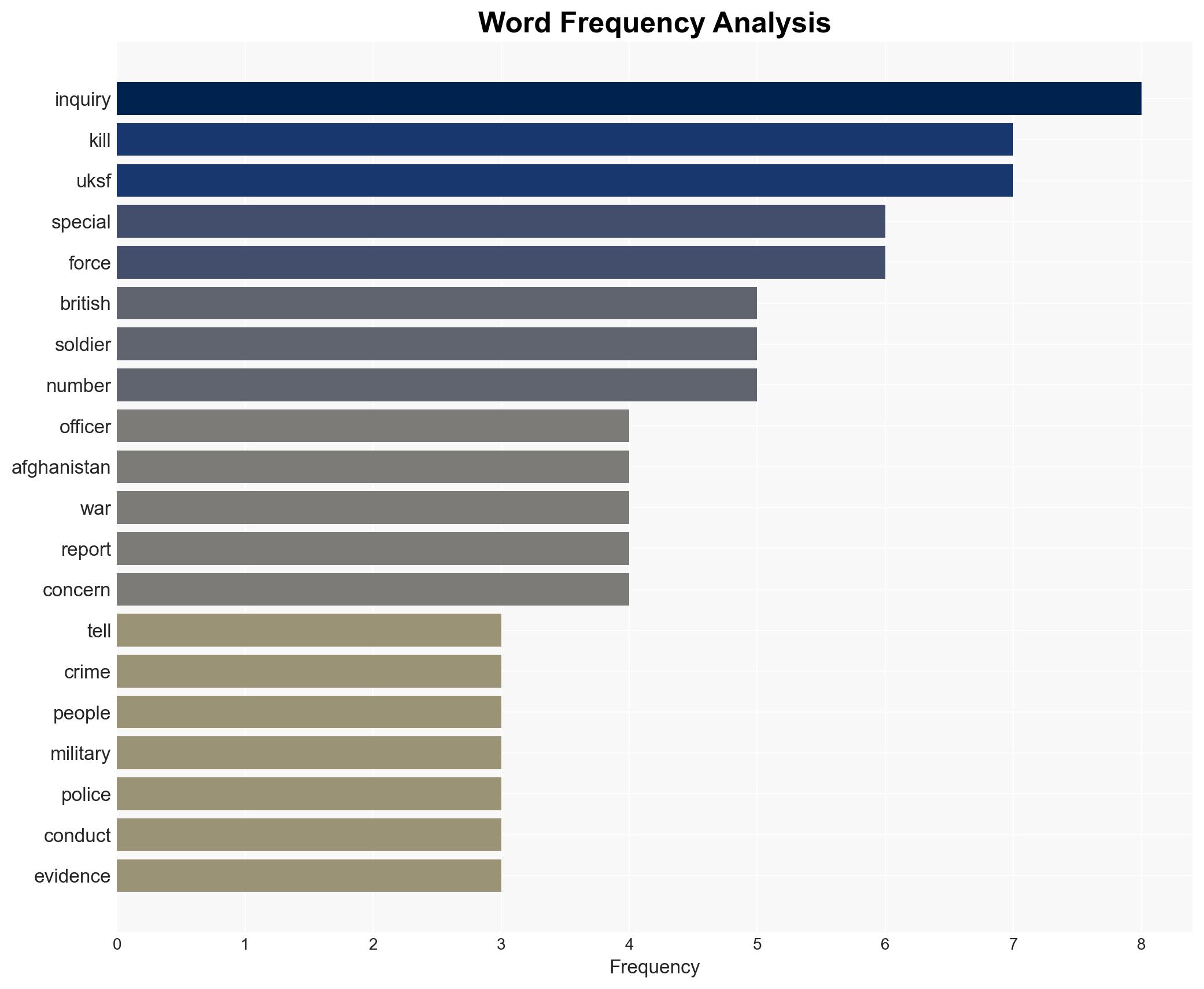 Ex-officer tells inquiry UK military committed war crimes in Afghanistan - Image 3