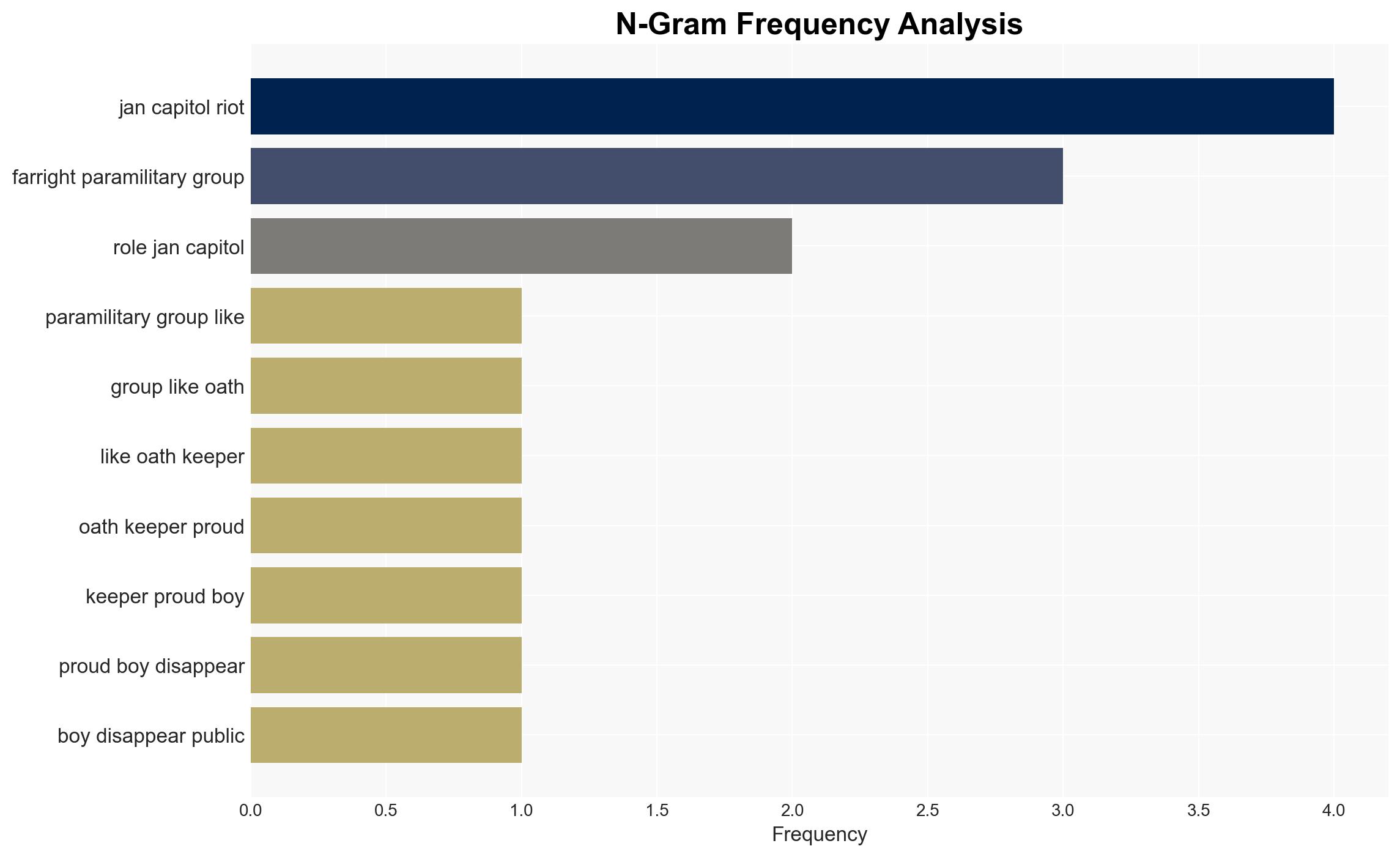 Experts fear pro-Trump paramilitary groups may become active as midterms draw near - Image 4