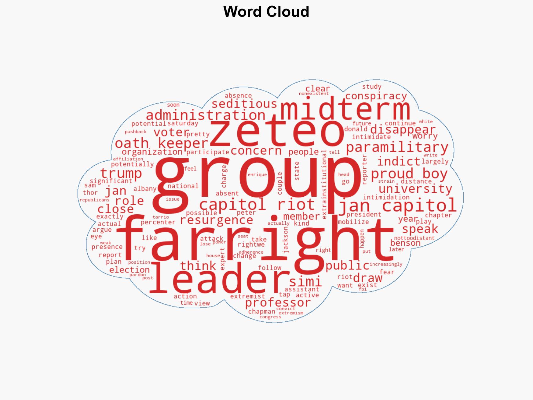 Experts fear pro-Trump paramilitary groups may become active as midterms draw near - Image 1