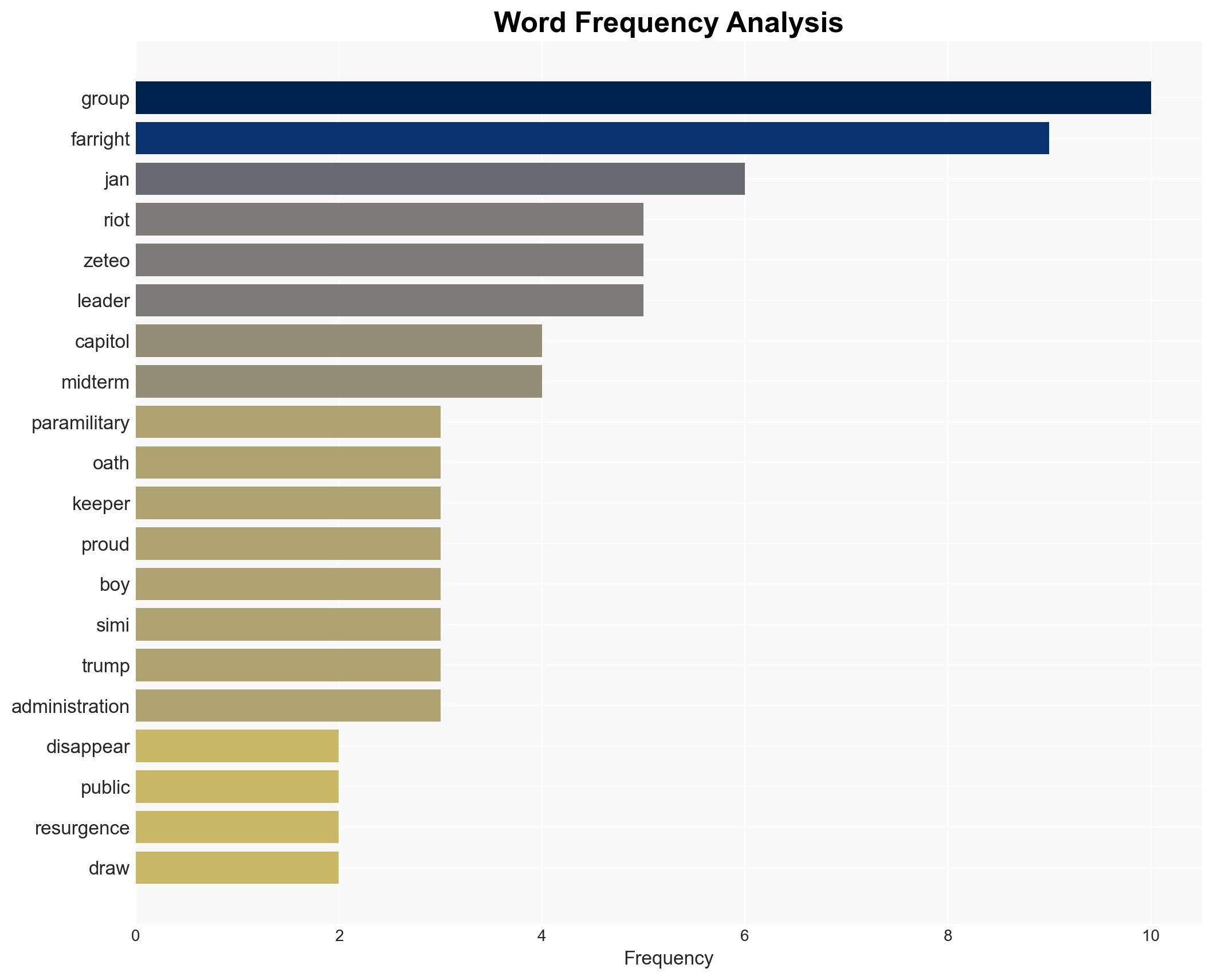 Experts fear pro-Trump paramilitary groups may become active as midterms draw near - Image 3