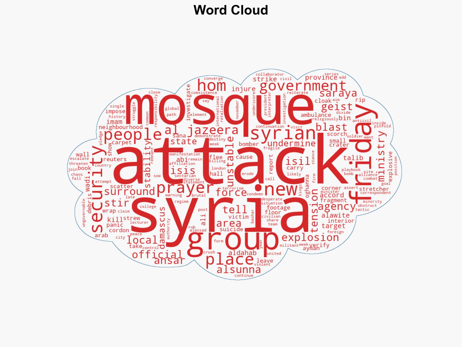 Explosion at mosque in Syrias Homs kills three Report - Image 1