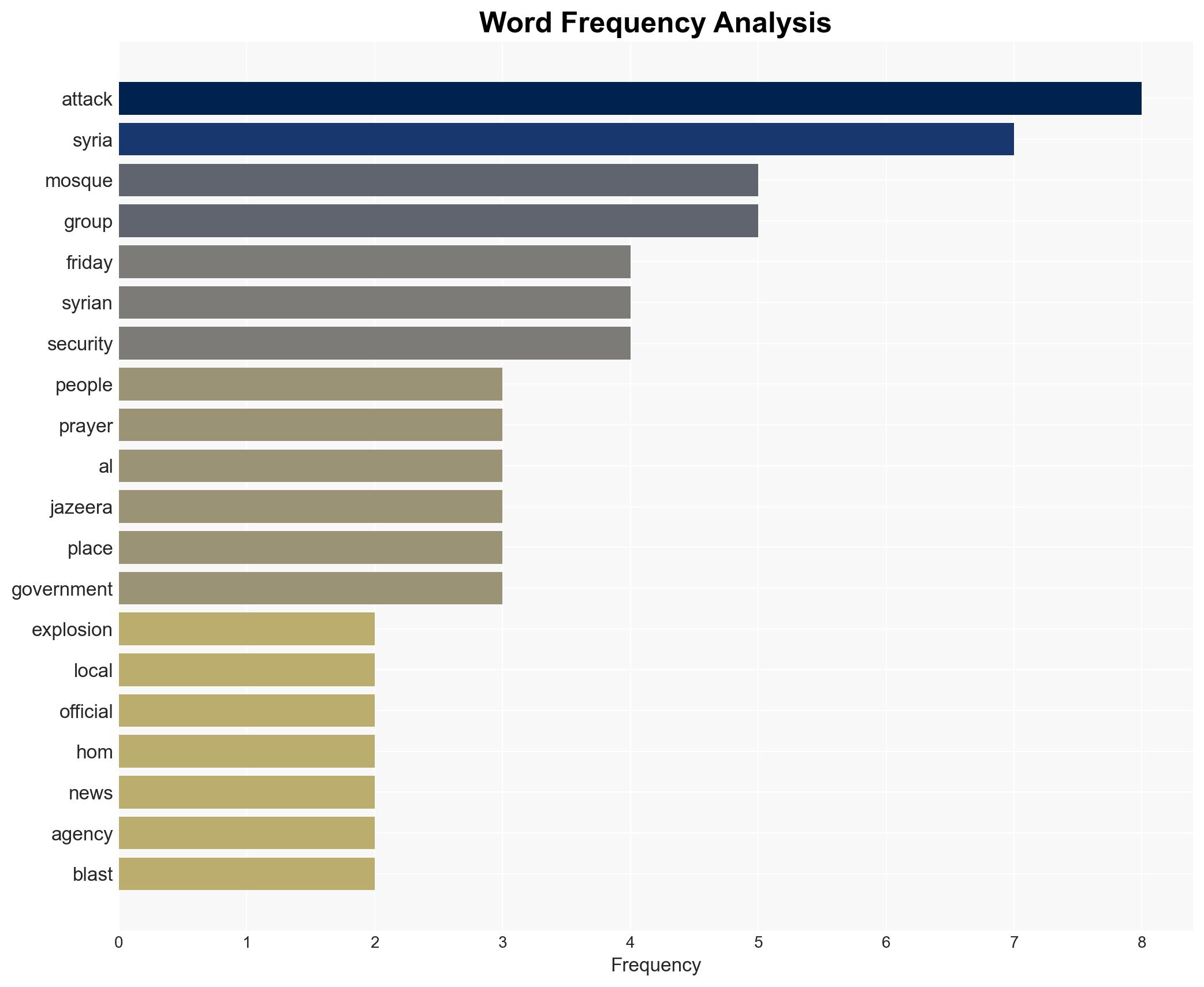 Explosion at mosque in Syrias Homs kills three Report - Image 3